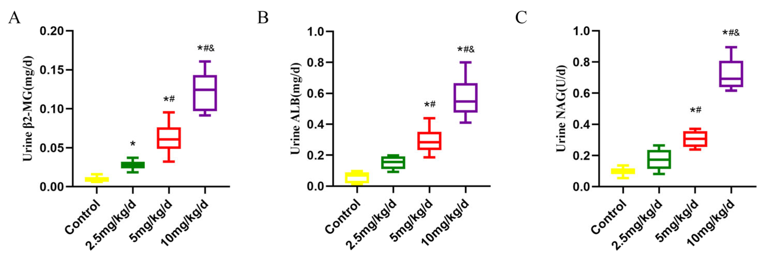 Toxics 11 00668 g002