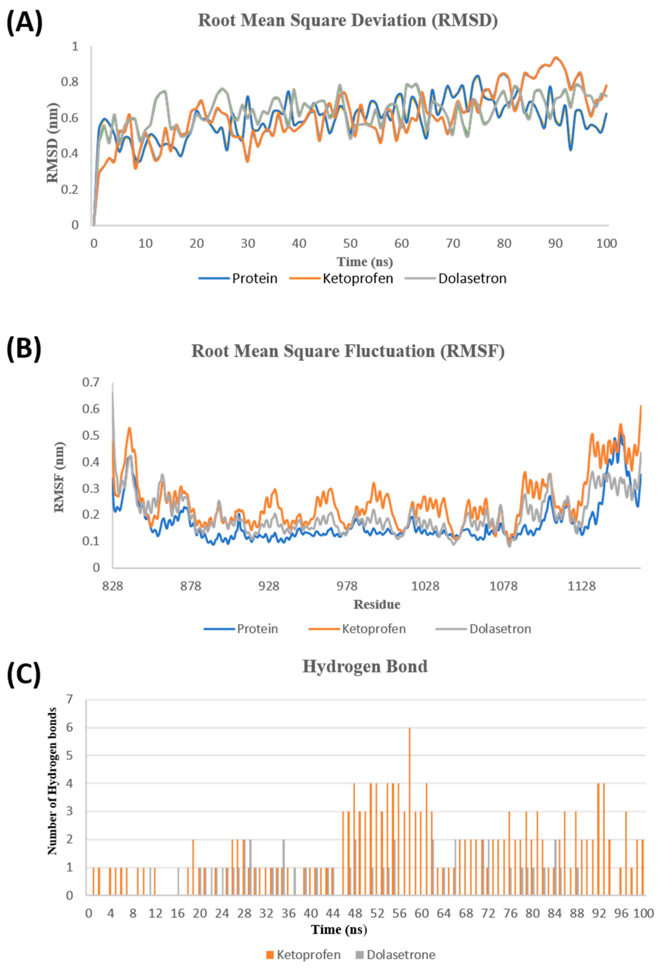 Toxics 11 00669 g003