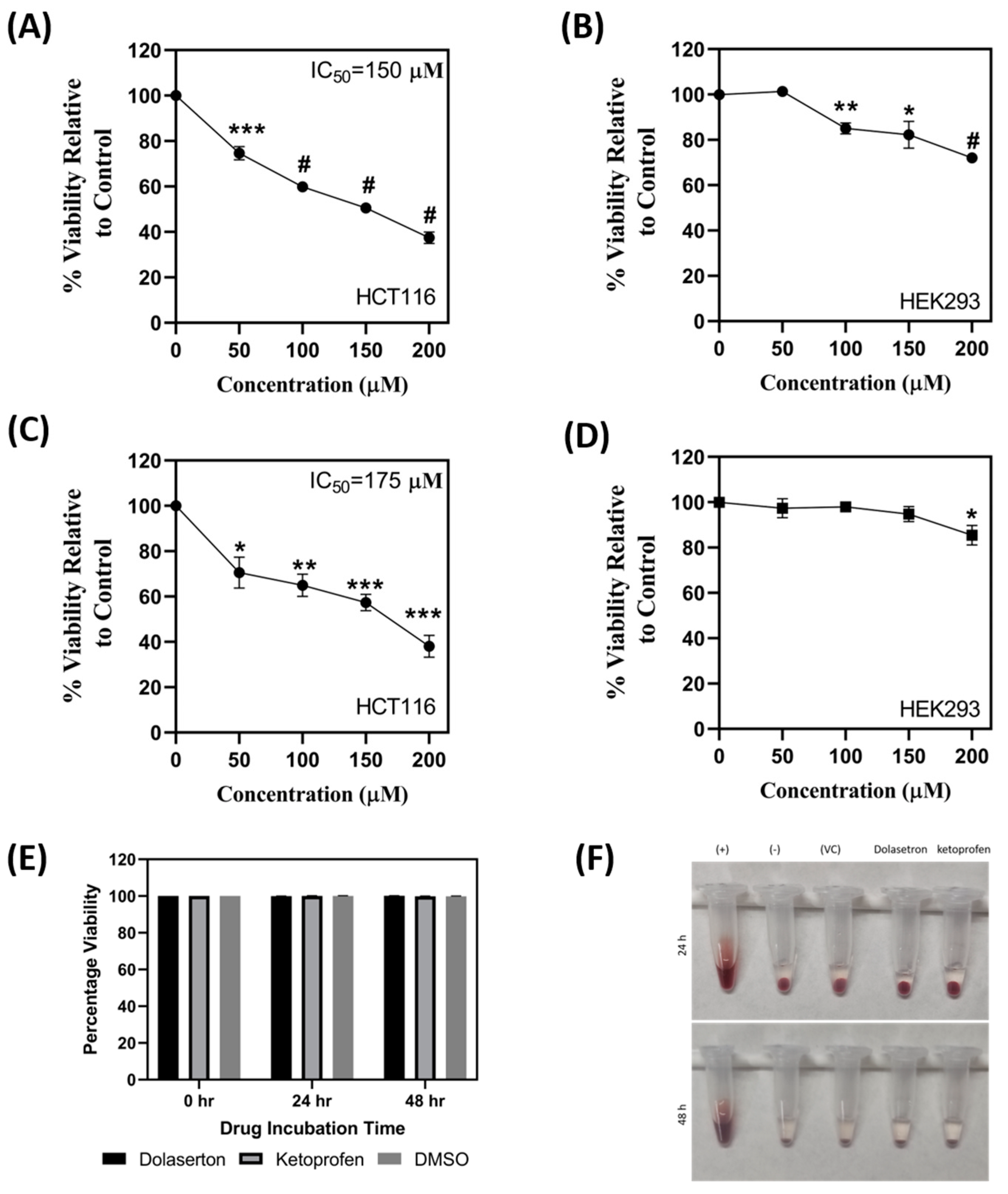 Toxics 11 00669 g004