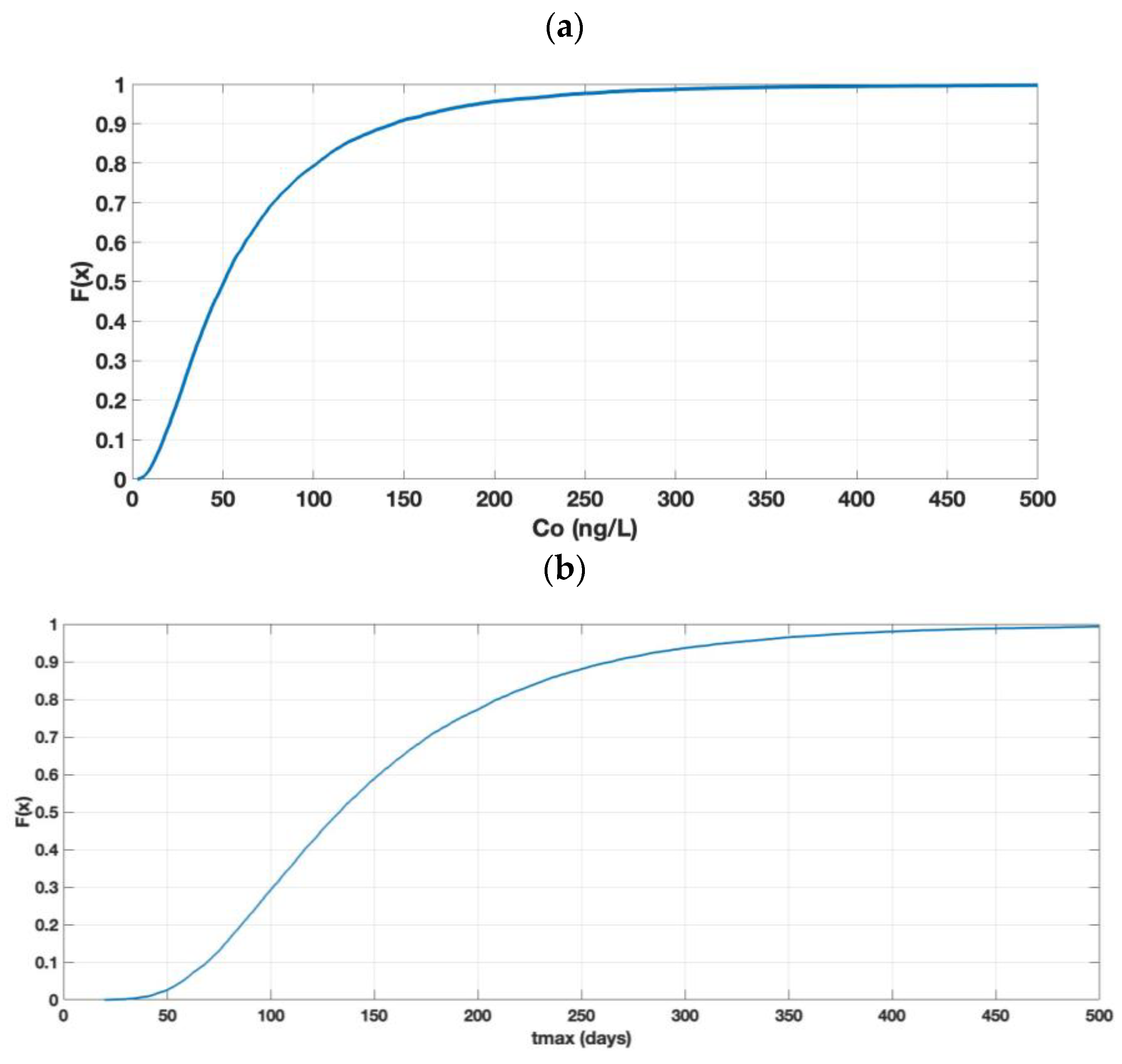 Toxics 11 00671 g004 Toxics 11 00671 g004