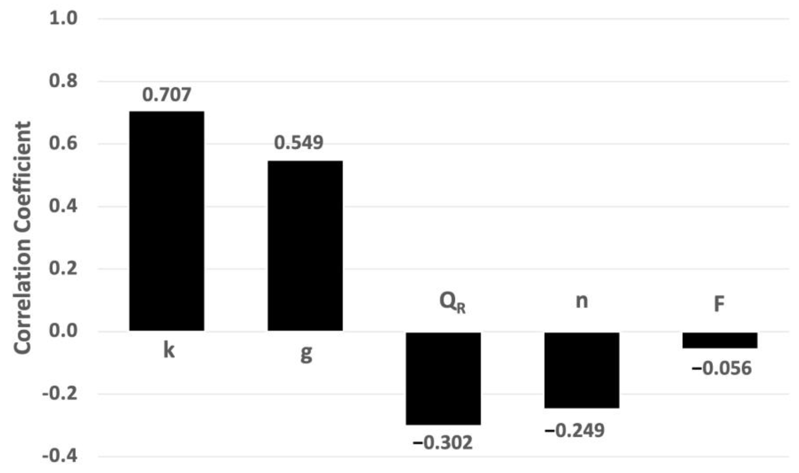 Toxics 11 00671 g006 Toxics 11 00671 g006