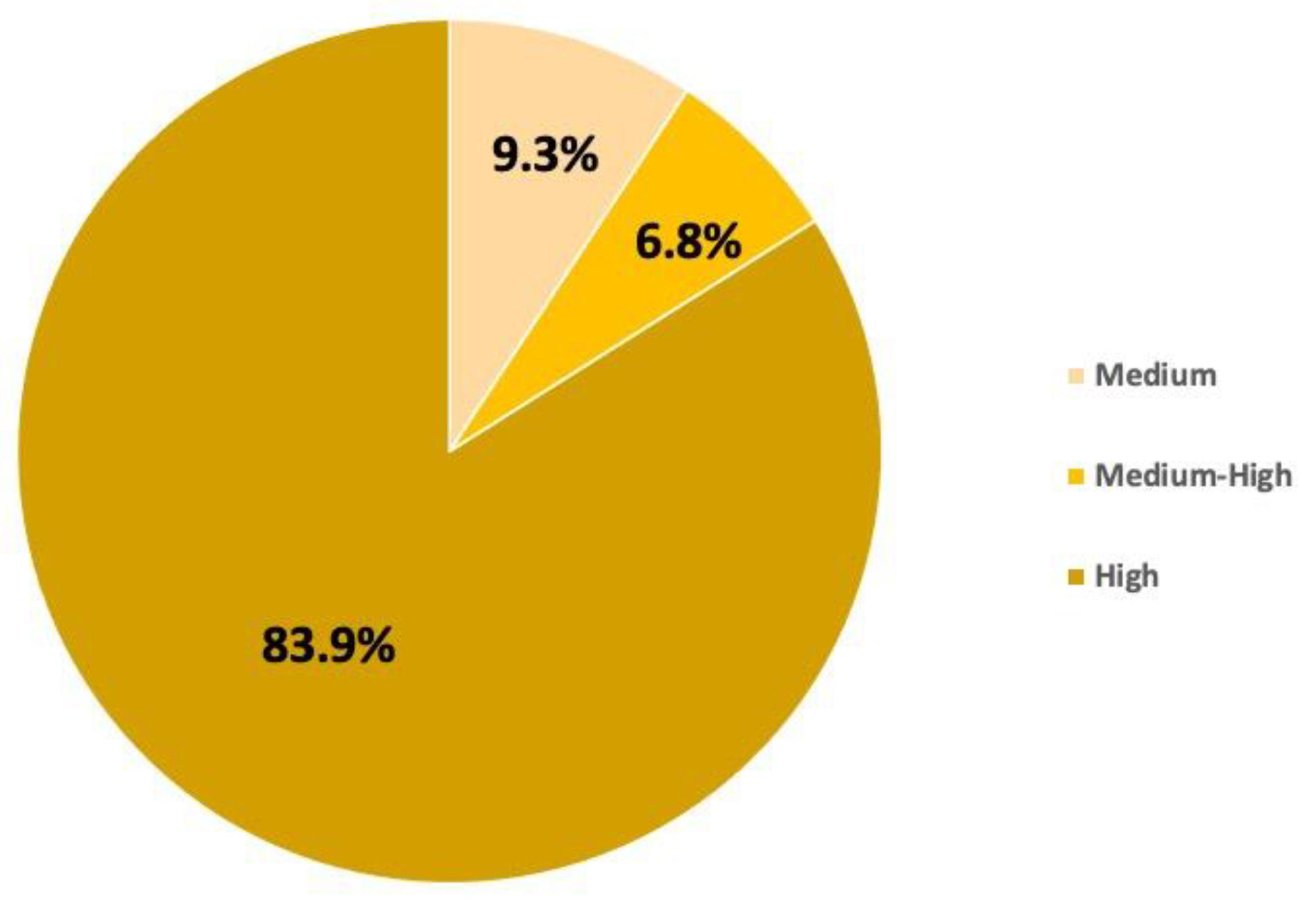 Toxics 11 00671 g008 Toxics 11 00671 g008