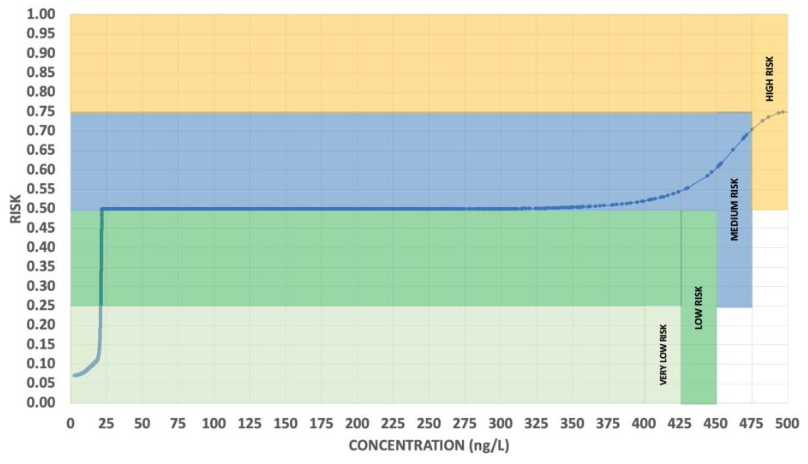 Toxics 11 00671 g010 Toxics 11 00671 g010