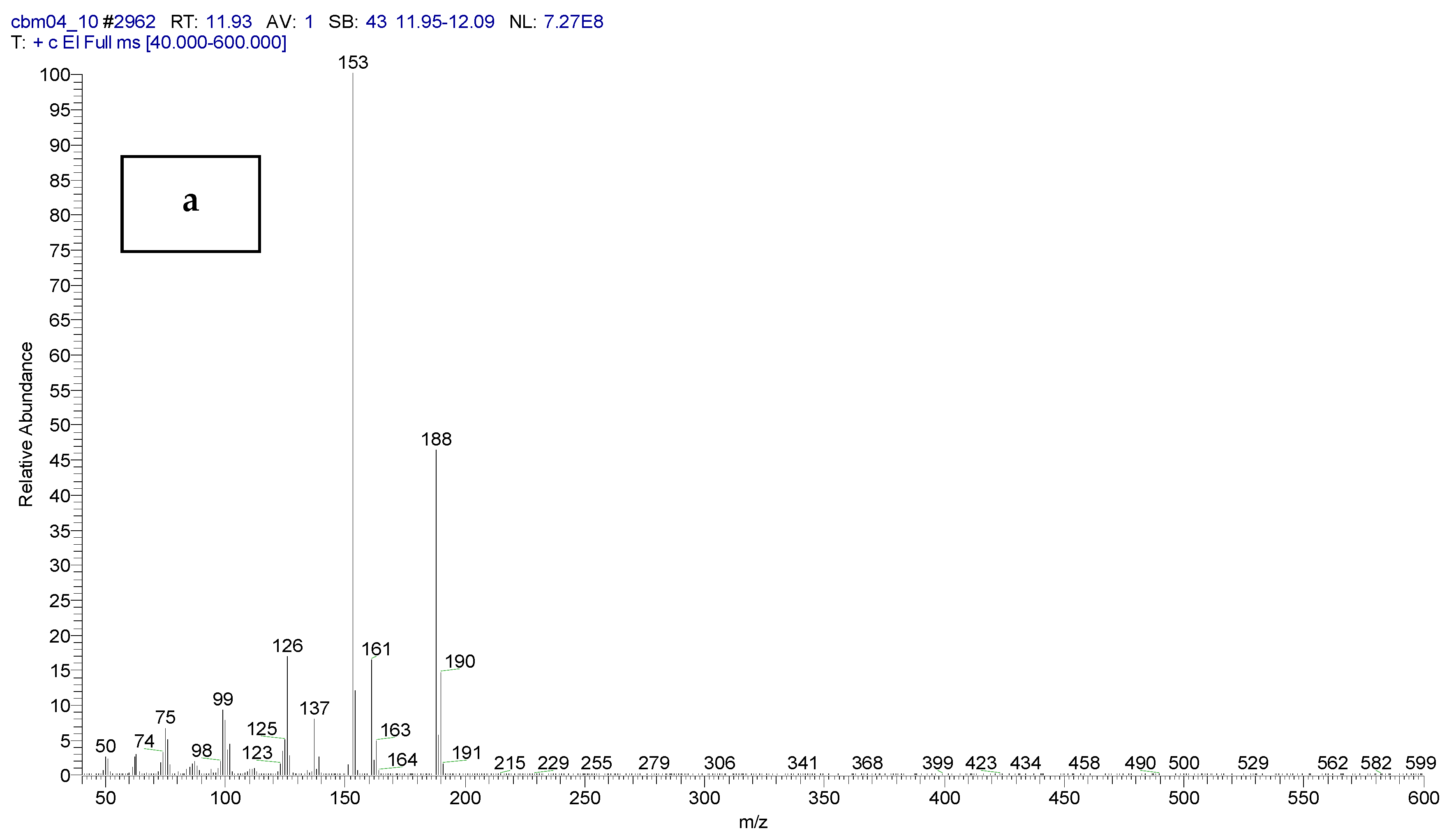 Toxics 11 00672 g004a