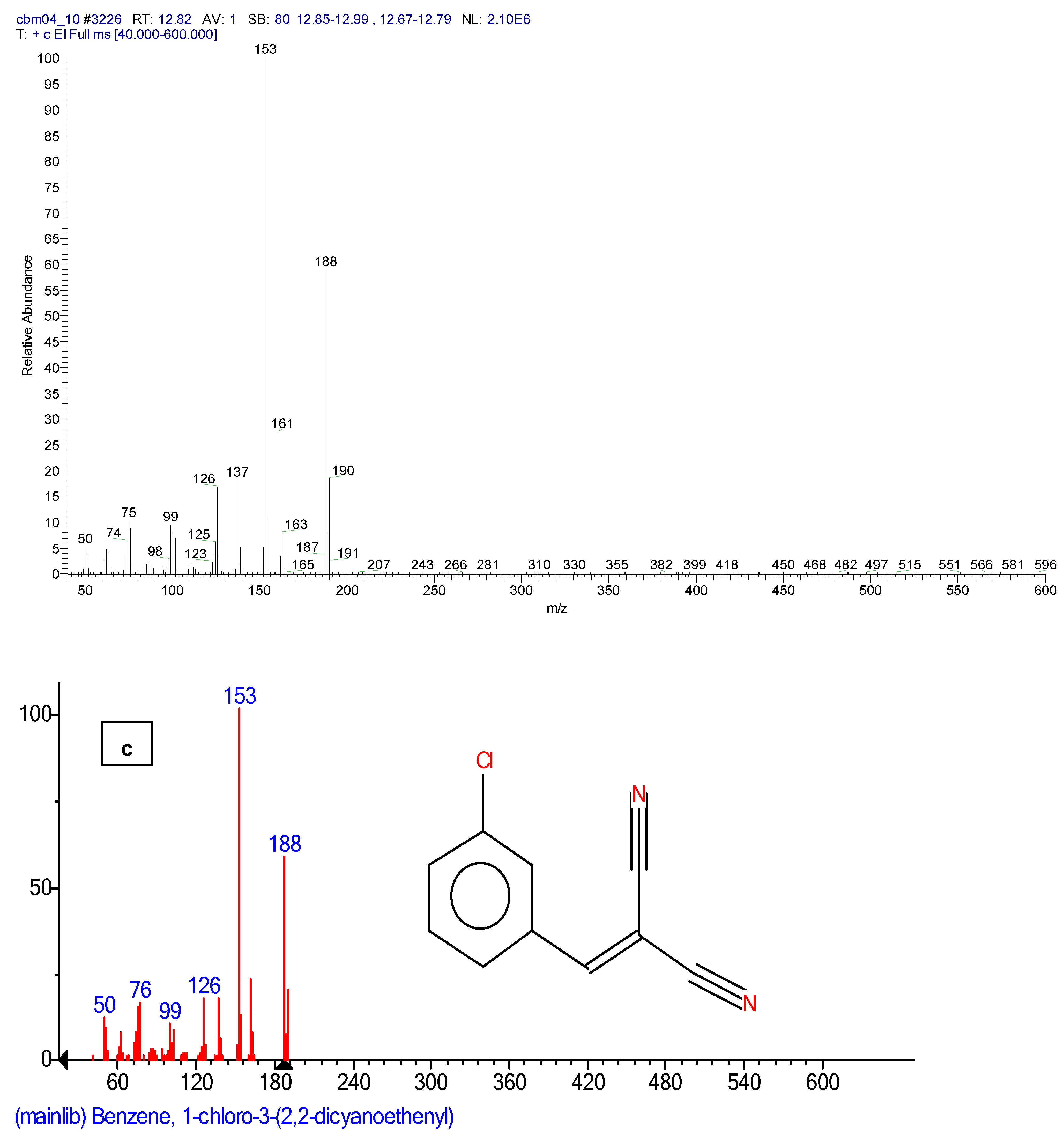 Toxics 11 00672 g006c