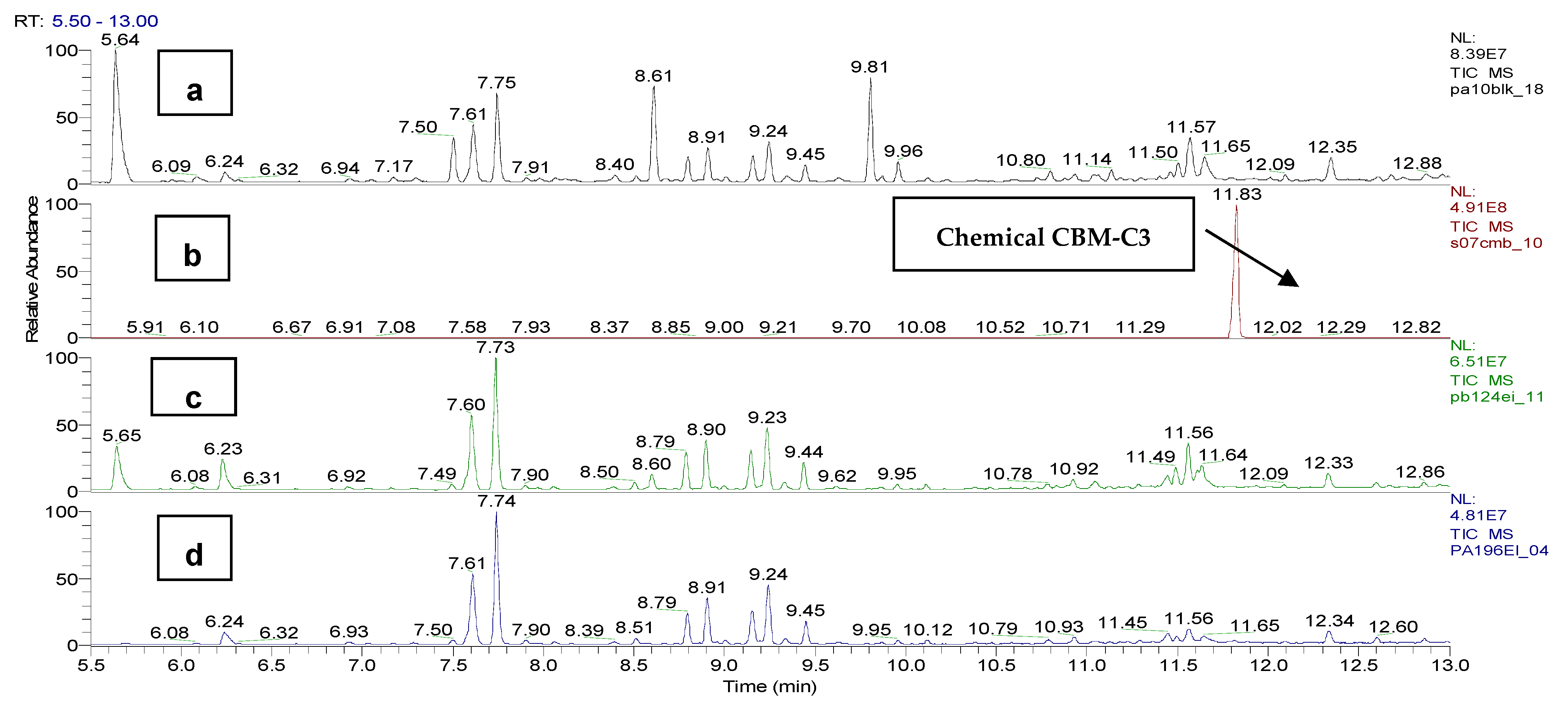 Toxics 11 00672 g007