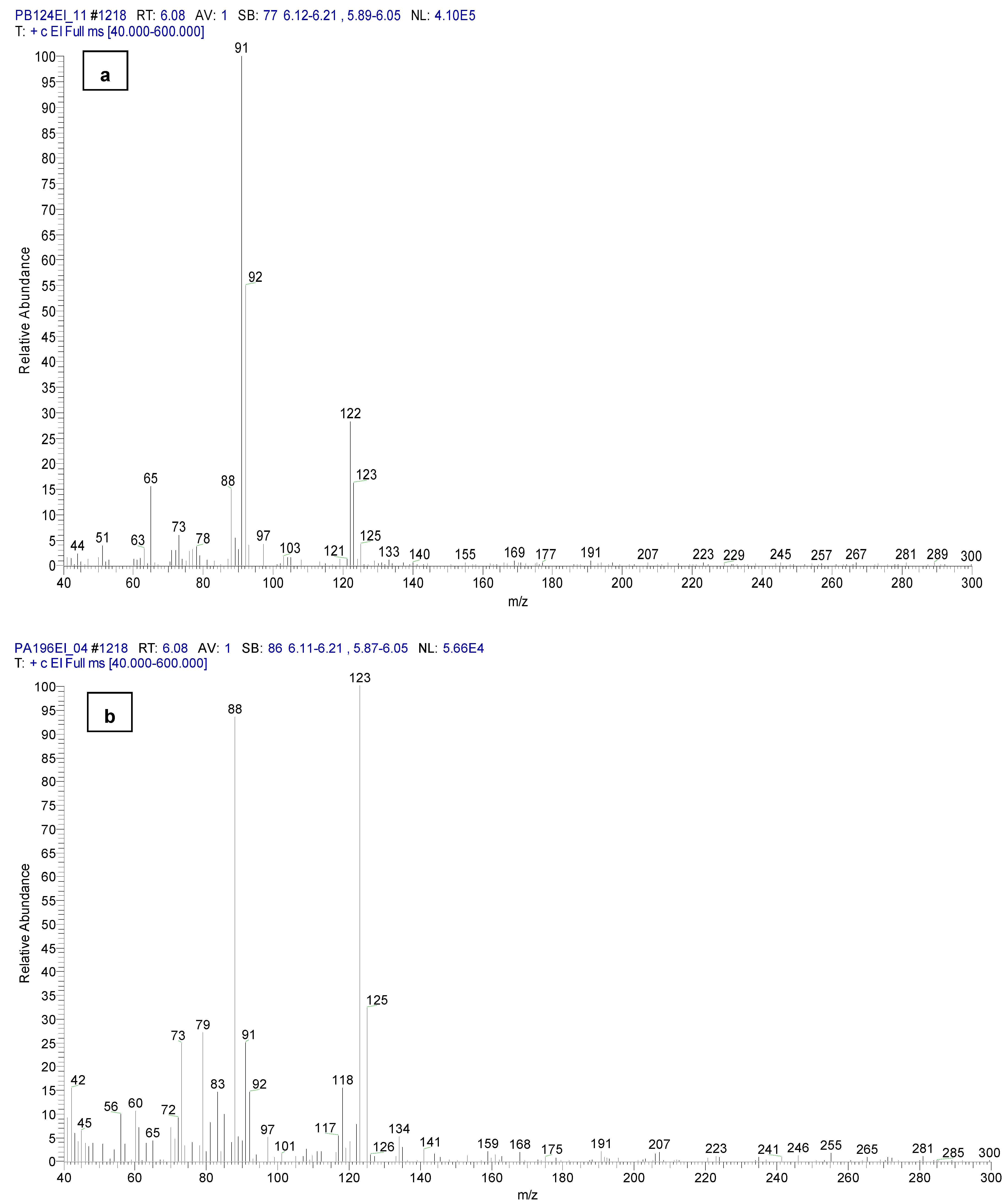 Toxics 11 00672 g008