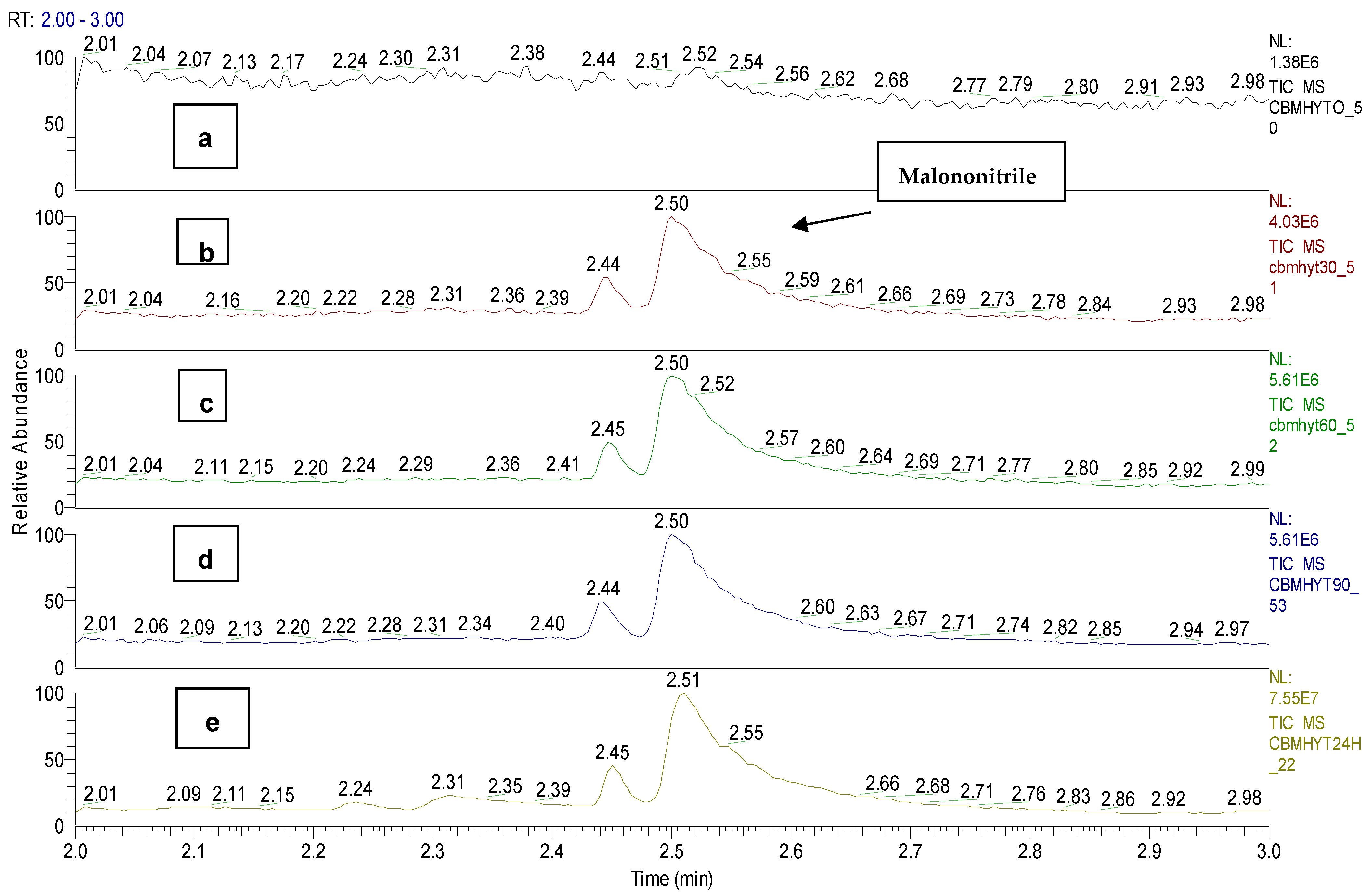 Toxics 11 00672 g010