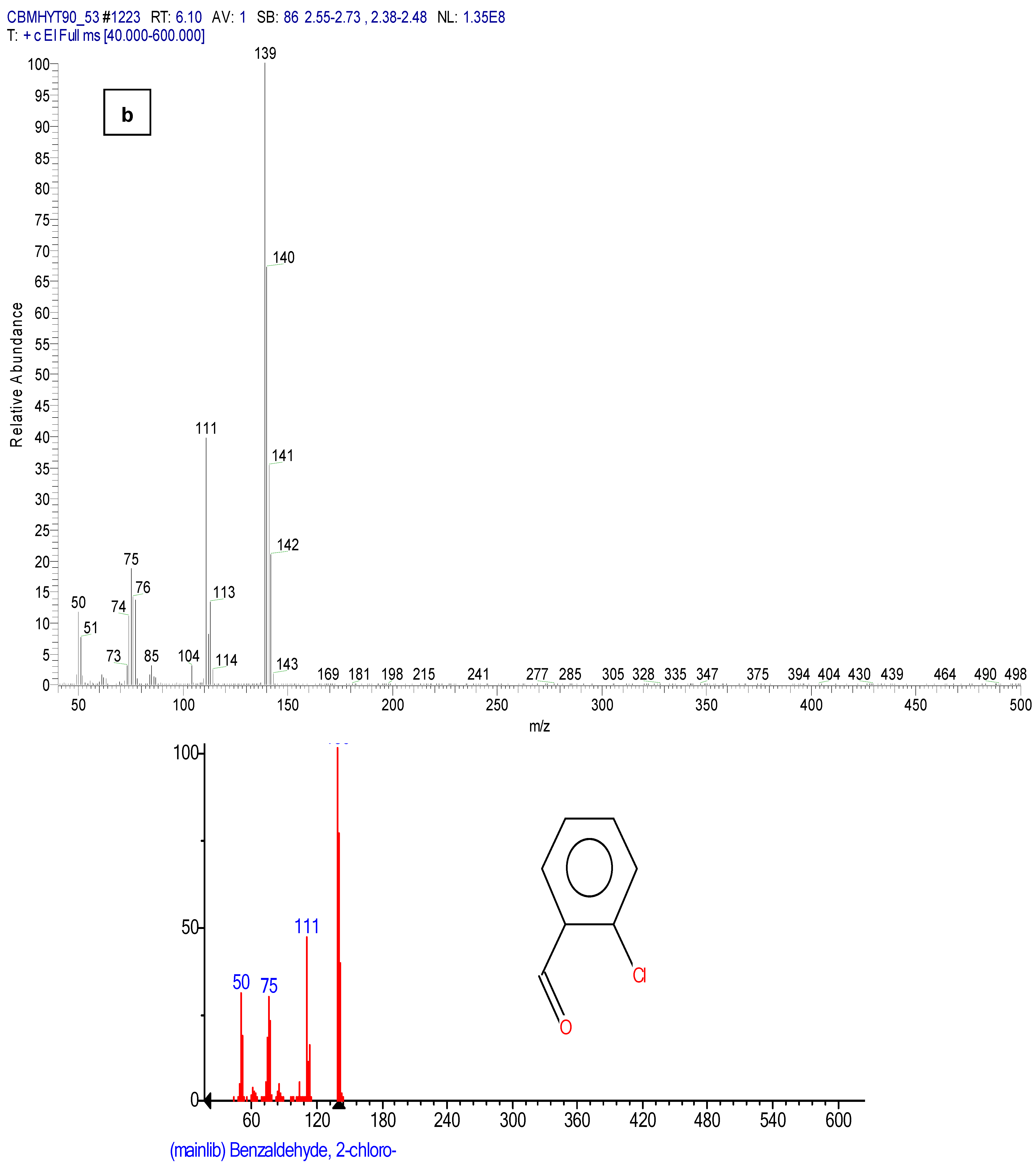 Toxics 11 00672 g012b