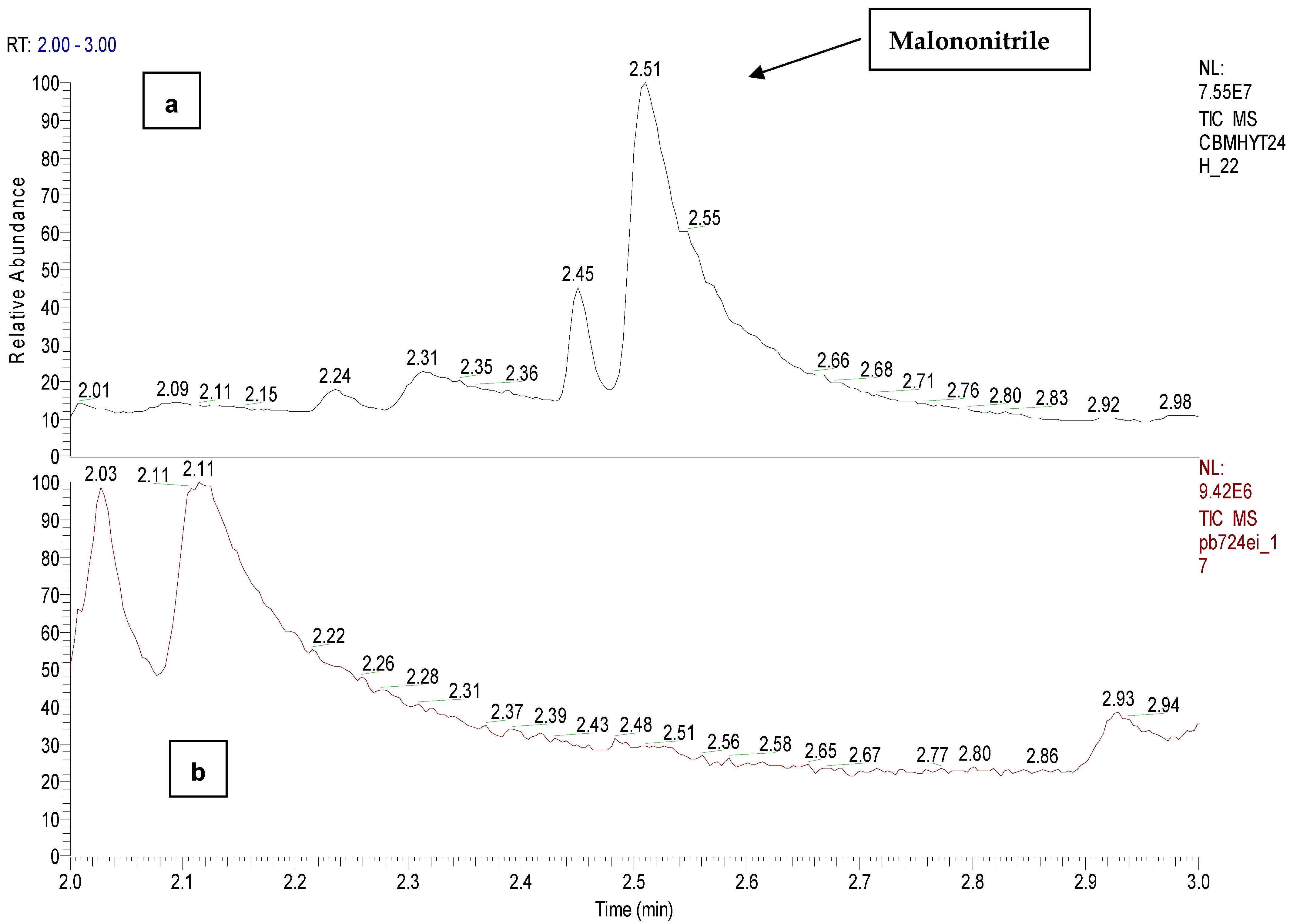 Toxics 11 00672 g013