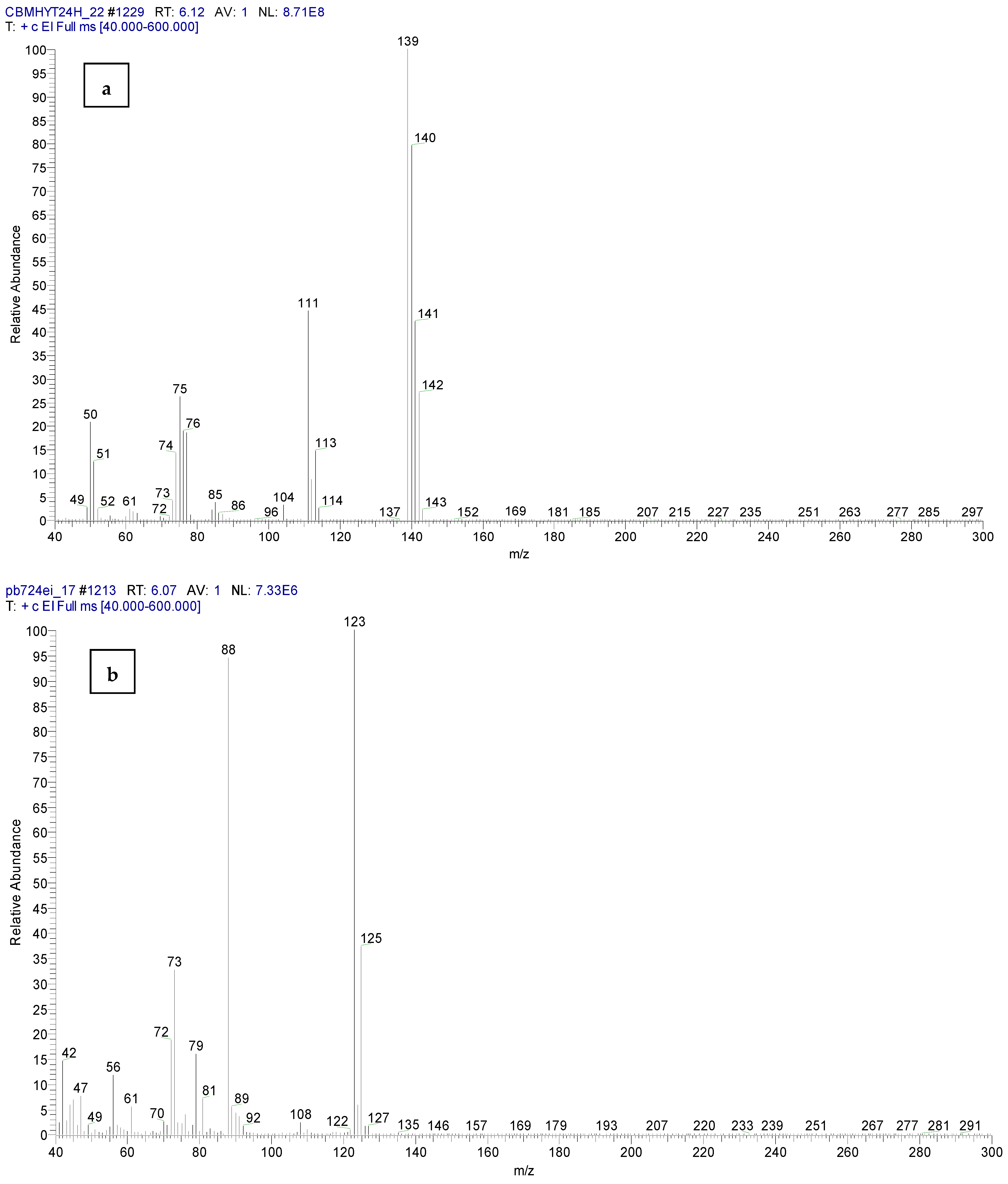Toxics 11 00672 g015