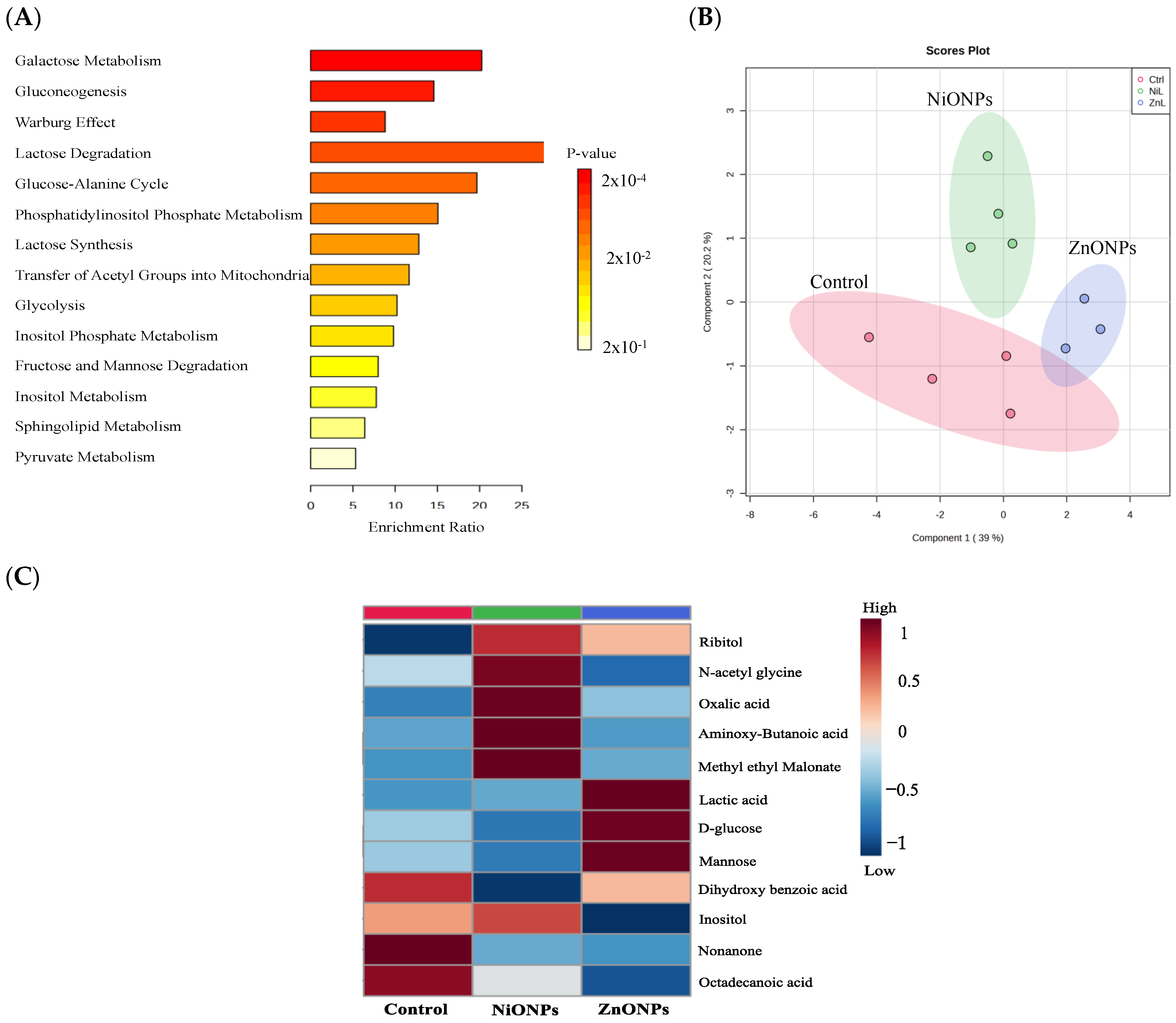 Toxics 11 00674 g007 Toxics 11 00674 g007