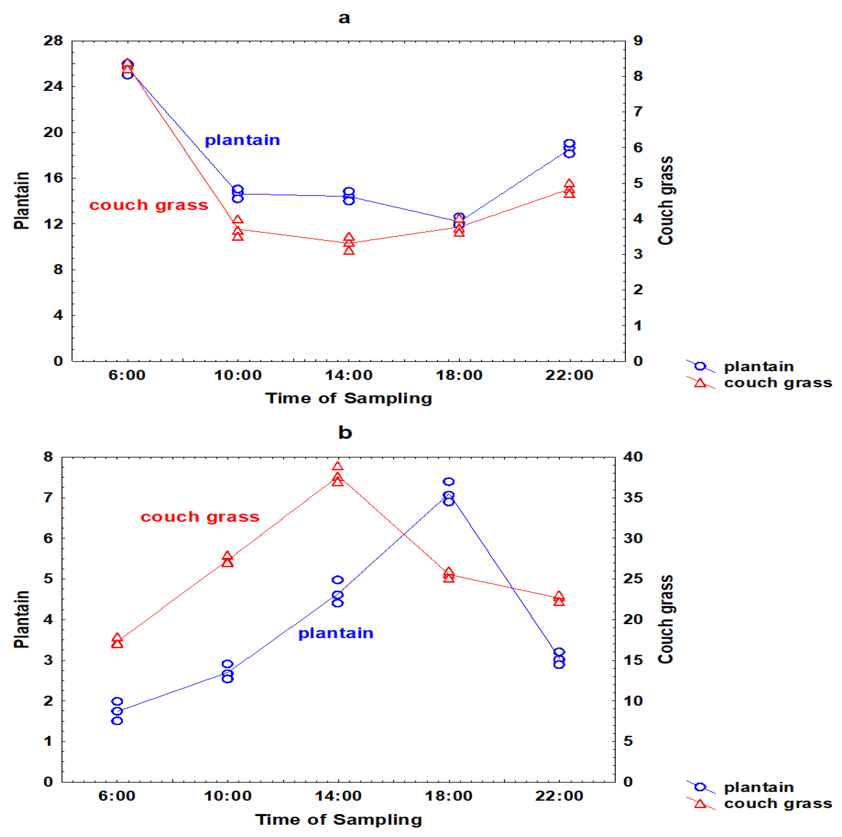 Toxics 11 00675 g003