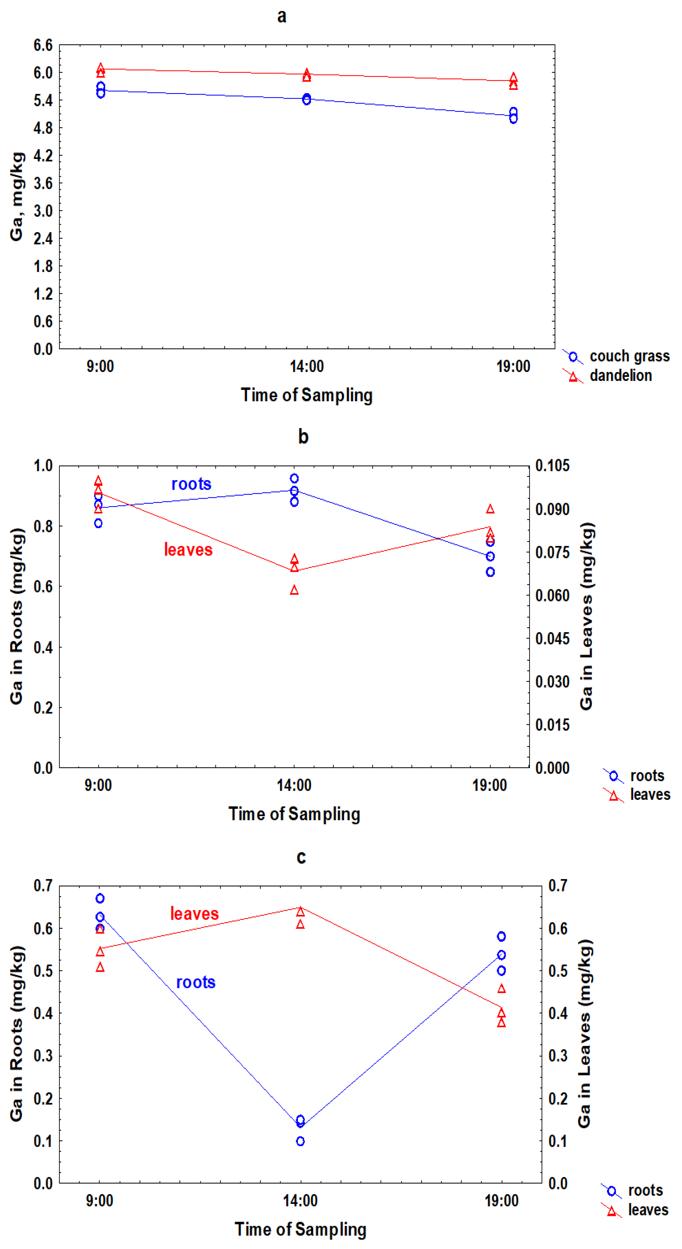 Toxics 11 00675 g005