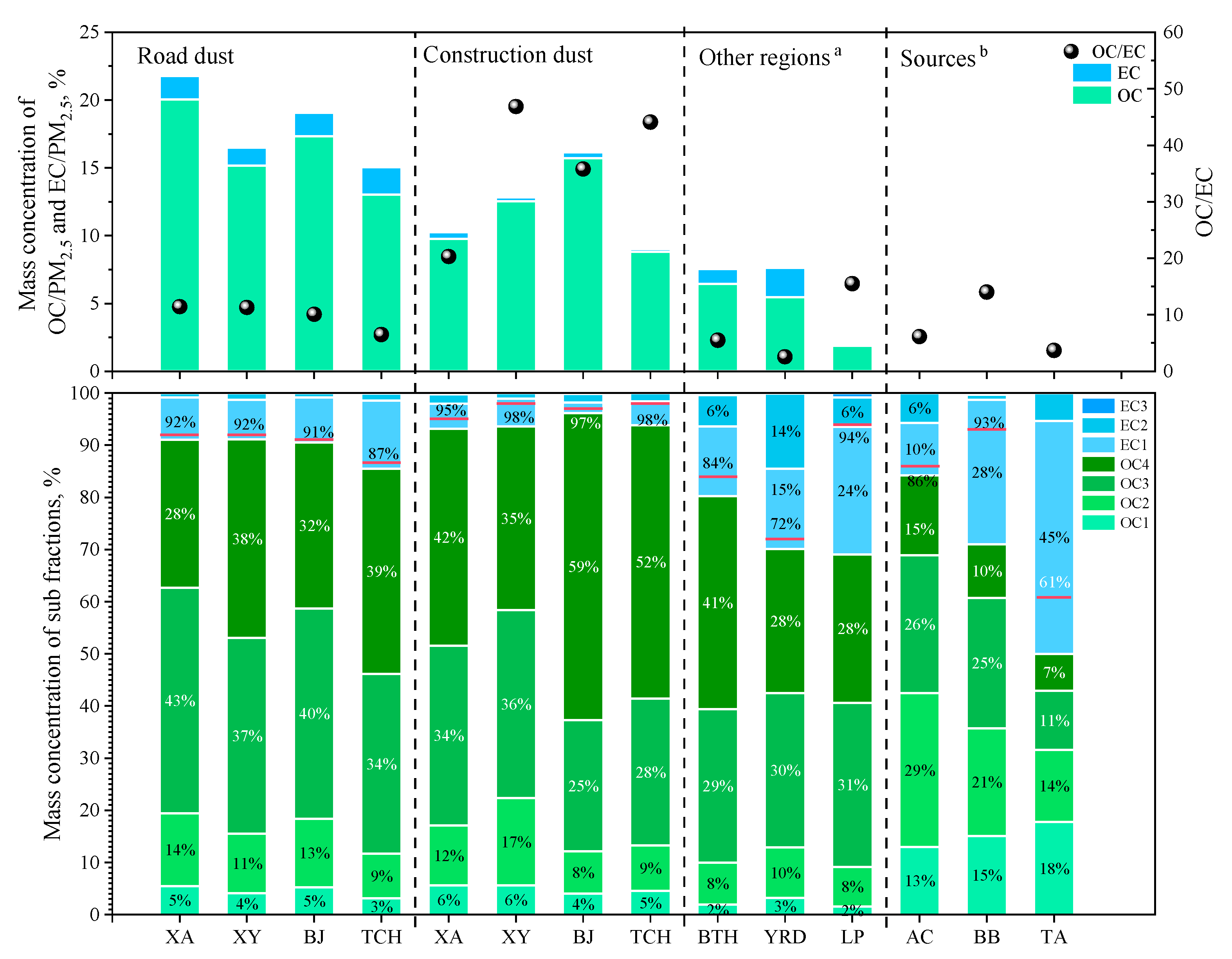 Toxics 11 00676 g004 Toxics 11 00676 g004