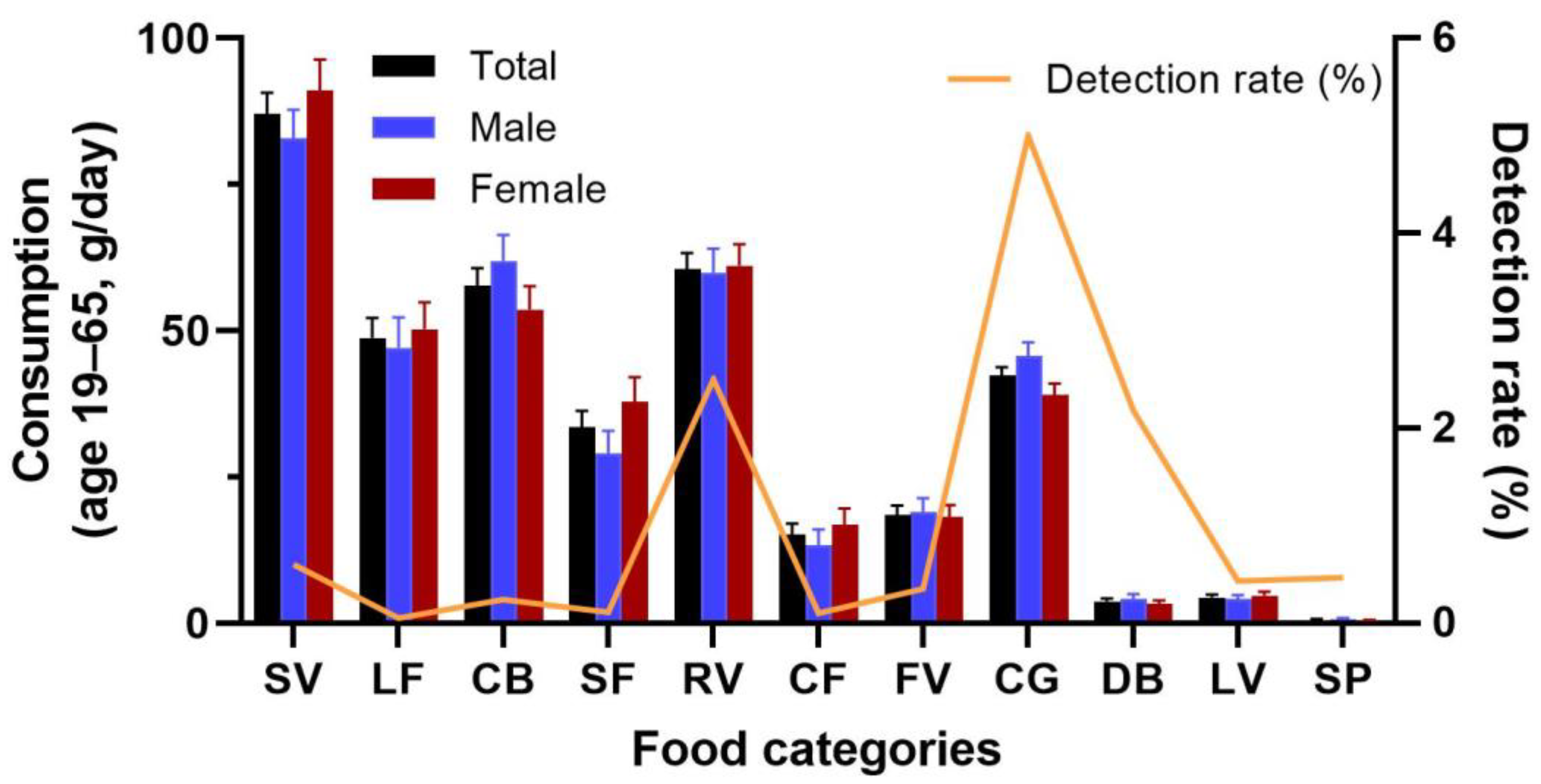 Toxics 11 00677 g001 Toxics 11 00677 g001