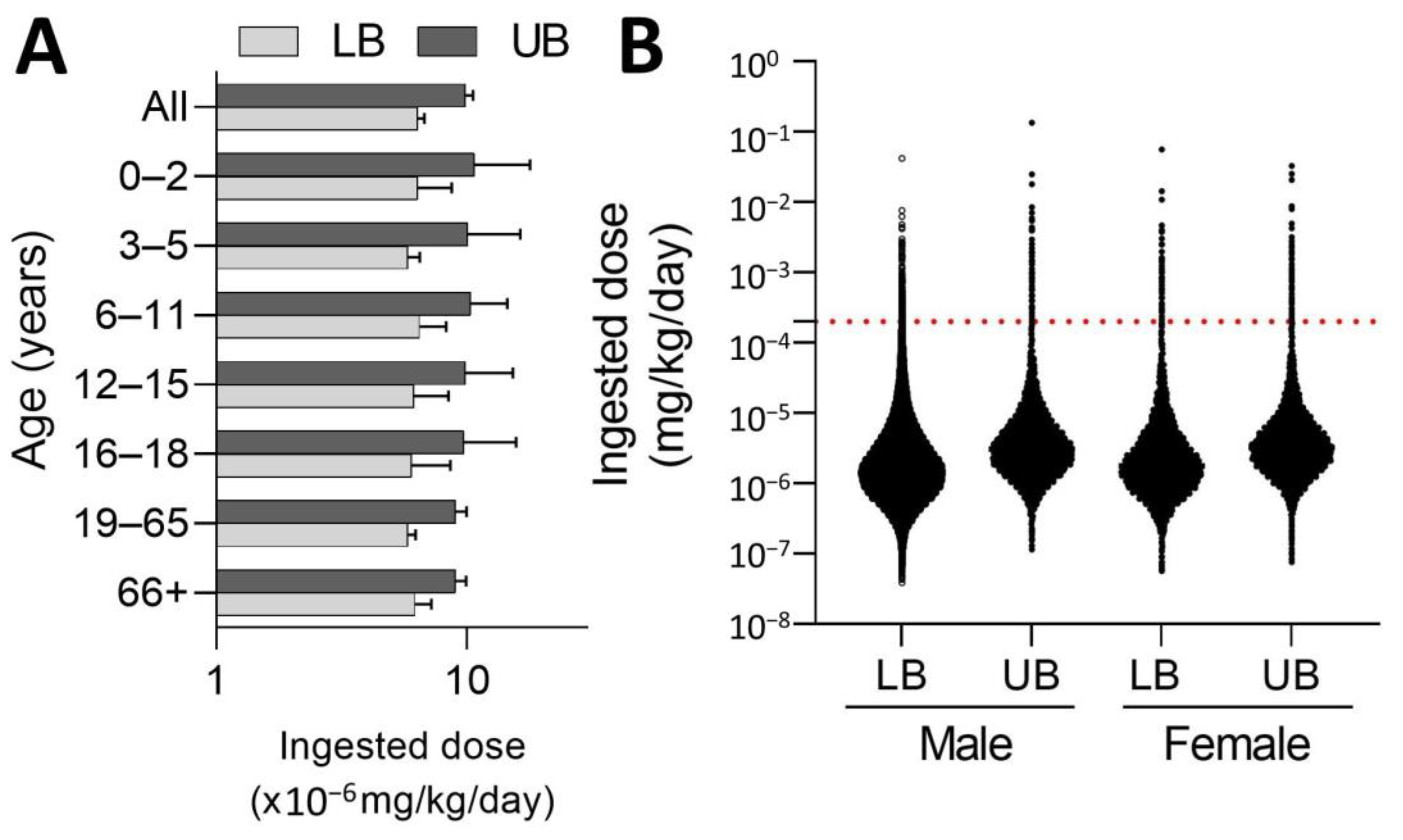 Toxics 11 00677 g003 Toxics 11 00677 g003