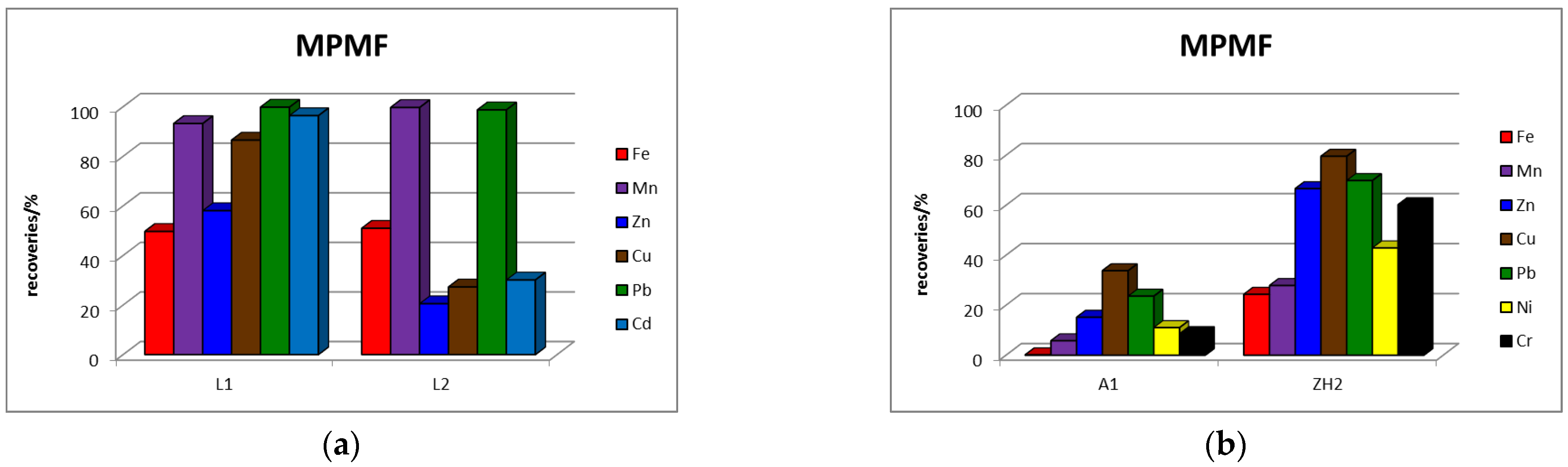 Toxics 11 00678 g005