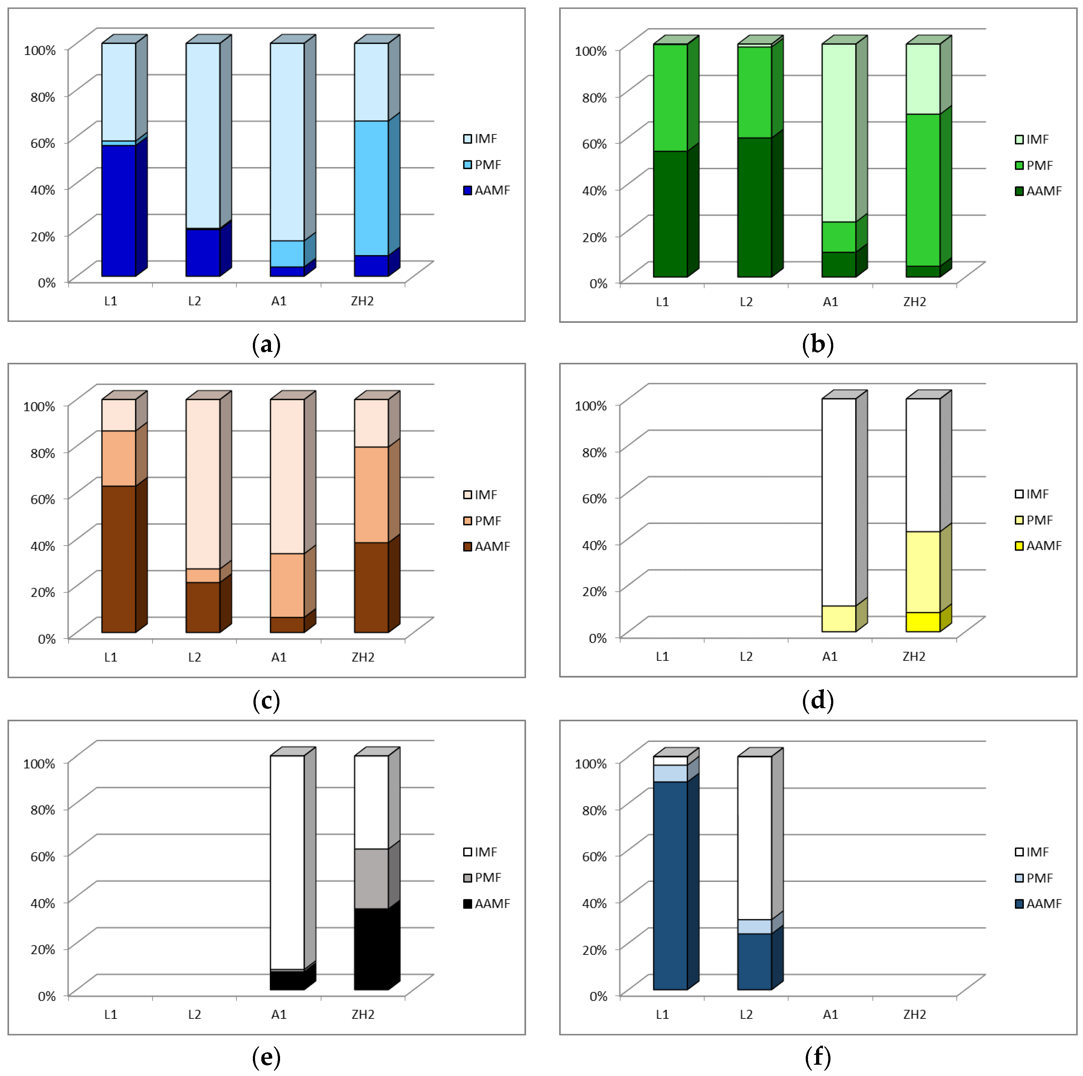 Toxics 11 00678 g006