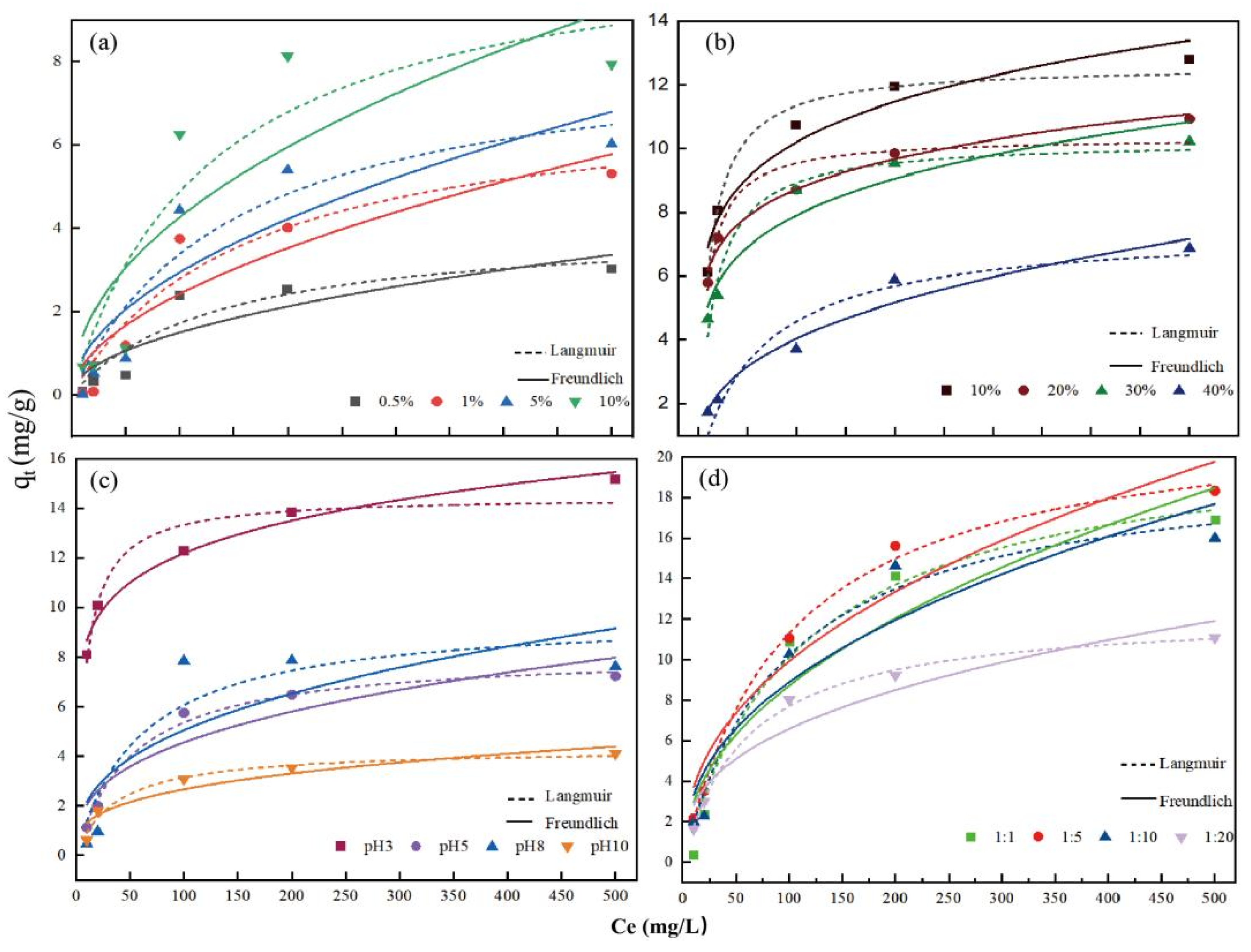 Toxics 11 00679 g002 Toxics 11 00679 g002