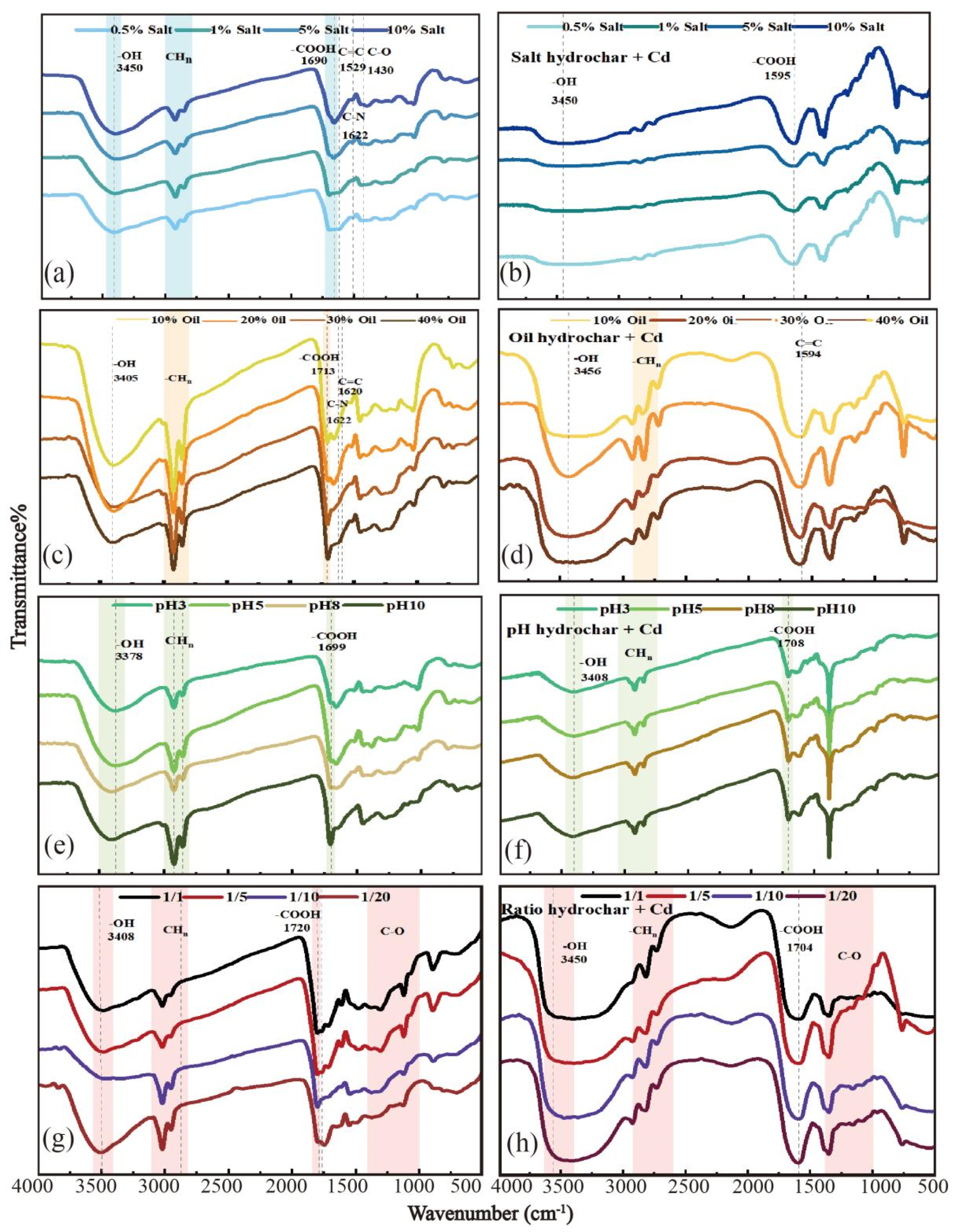 Toxics 11 00679 g004 Toxics 11 00679 g004