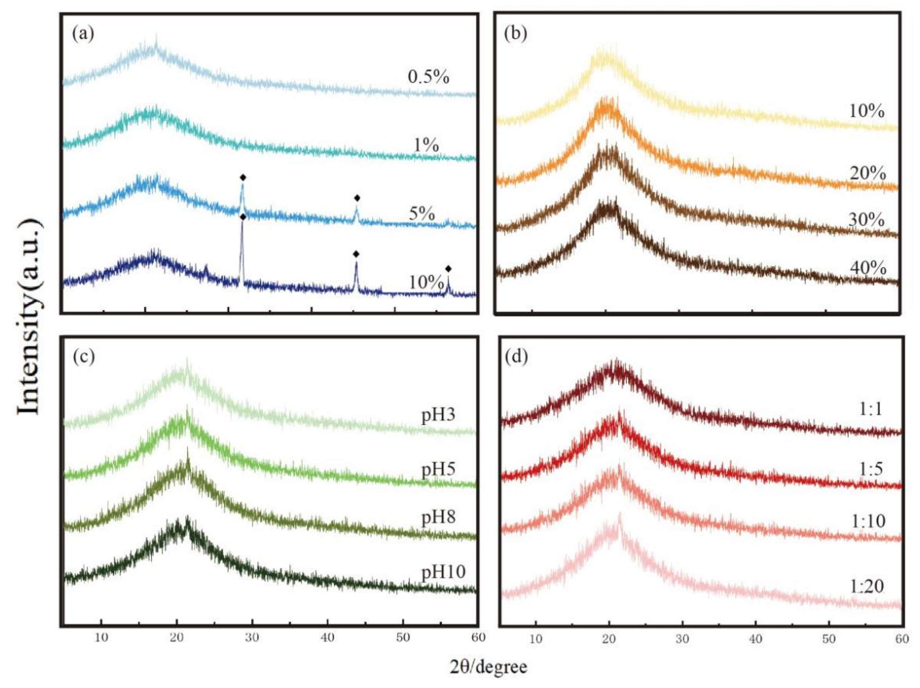 Toxics 11 00679 g005 Toxics 11 00679 g005