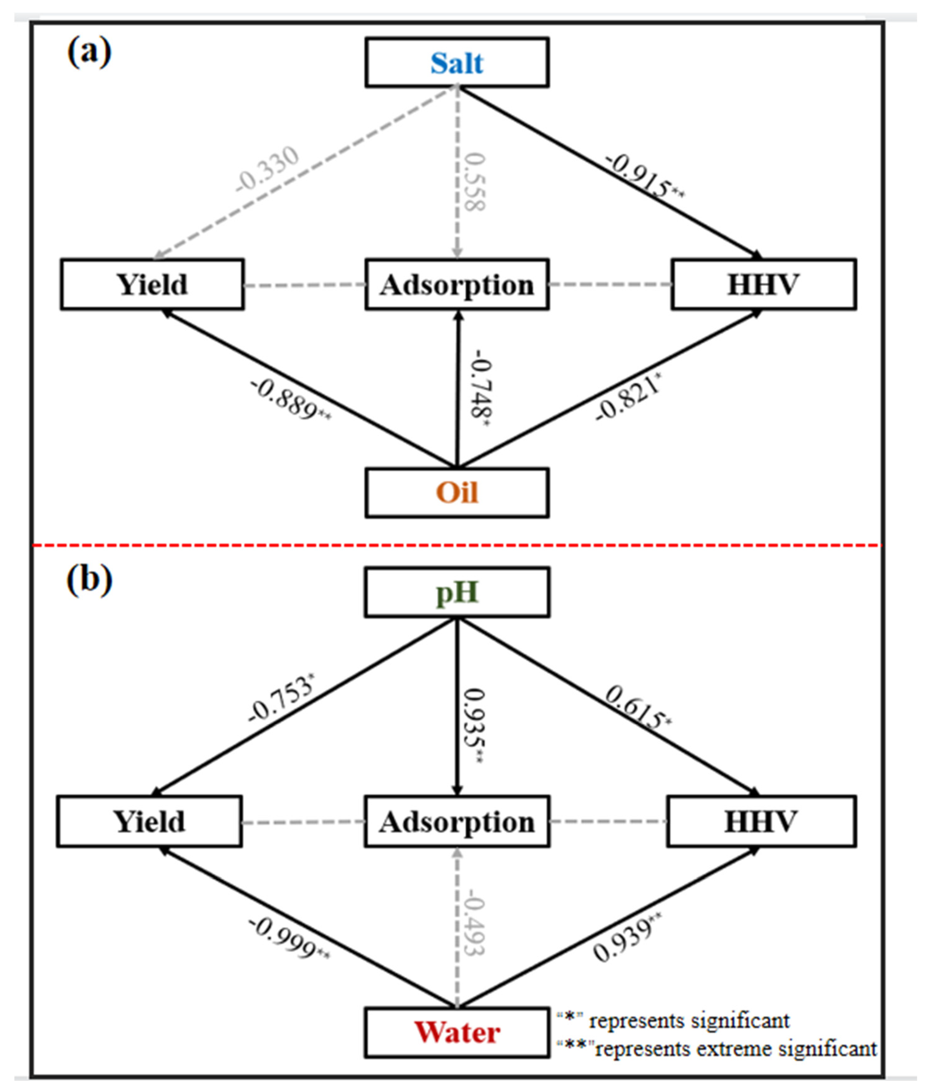 Toxics 11 00679 g007 Toxics 11 00679 g007