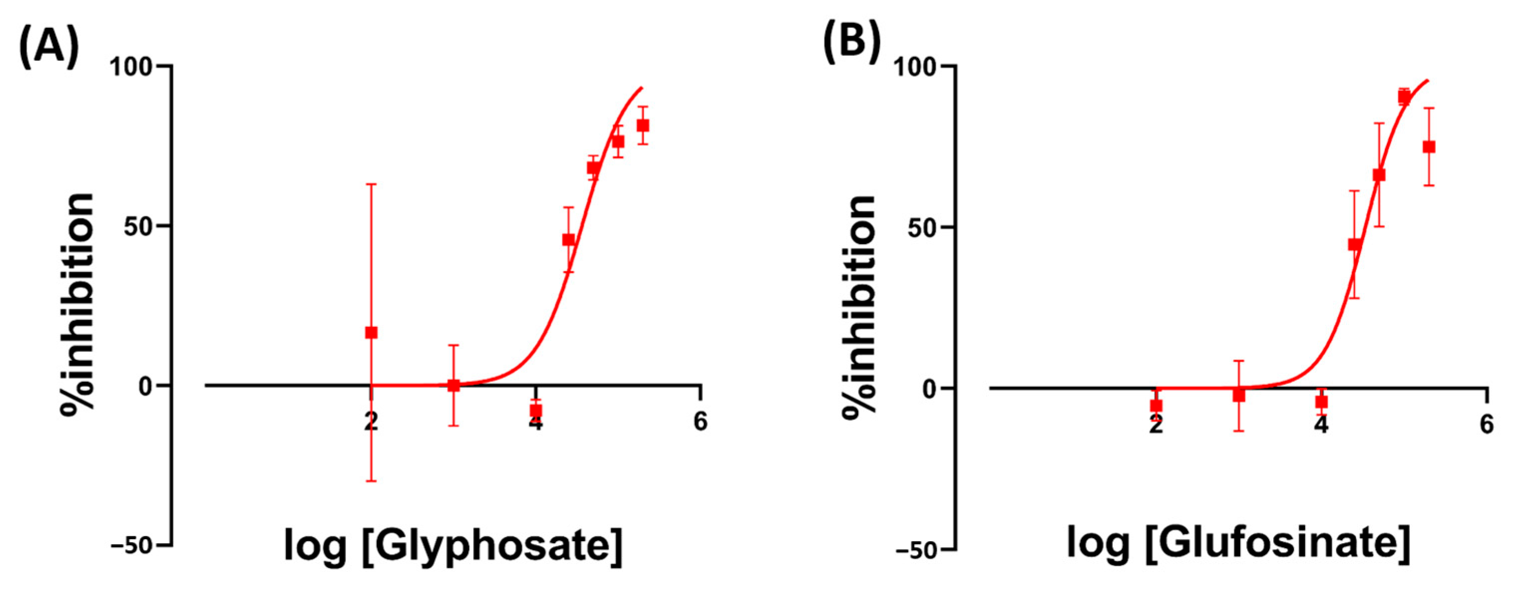 Toxics 11 00680 g004 Toxics 11 00680 g004