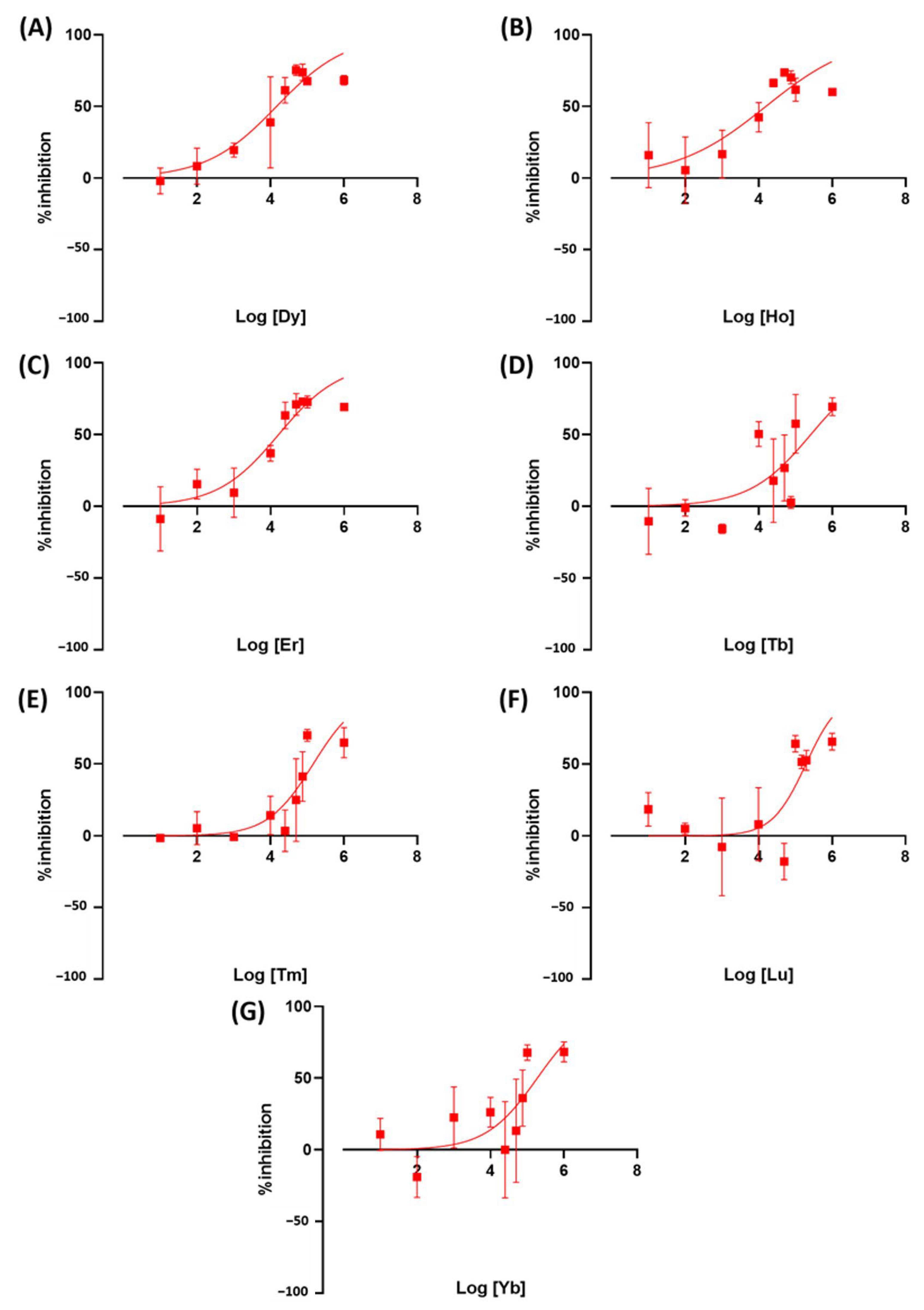 Toxics 11 00680 g007 Toxics 11 00680 g007