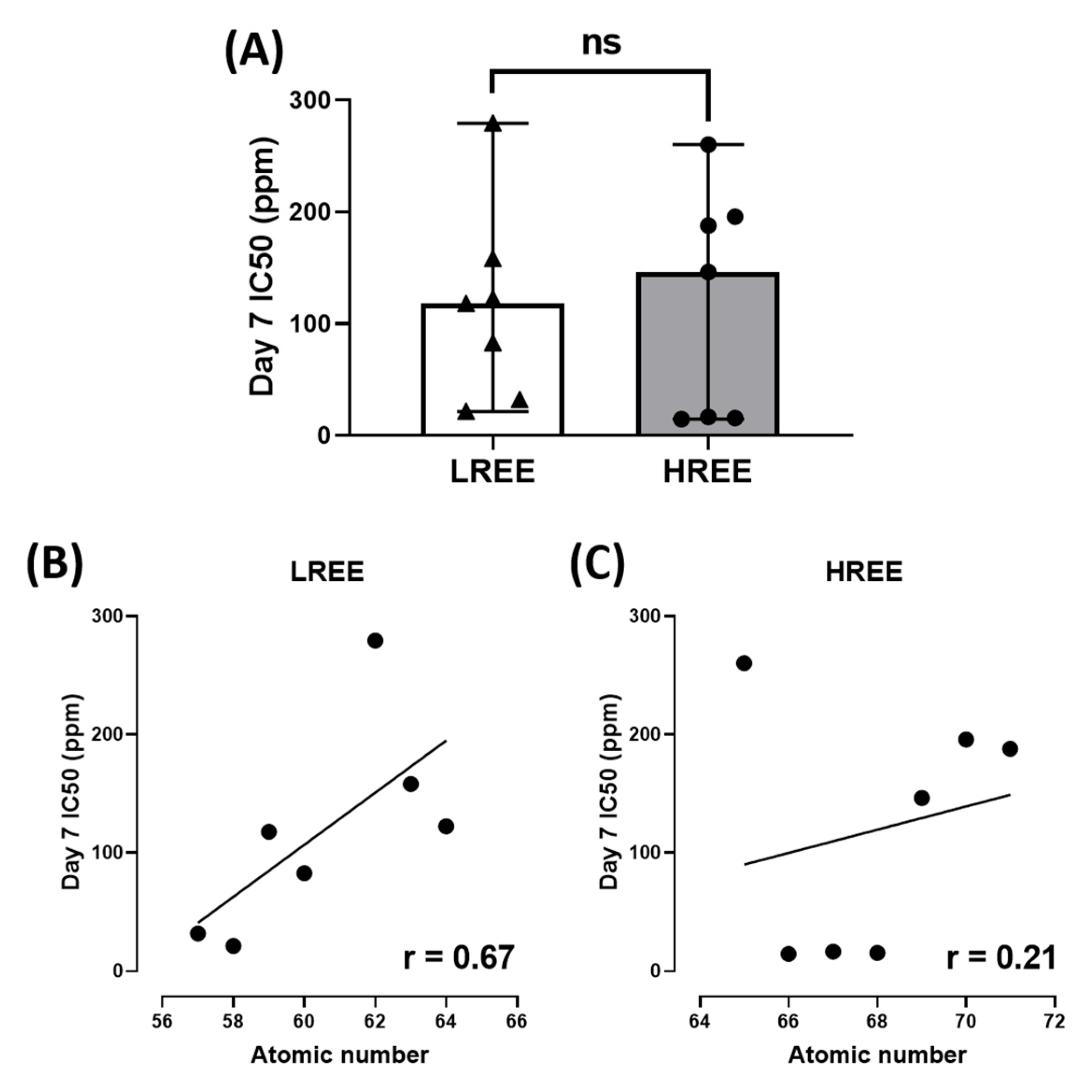 Toxics 11 00680 g008 Toxics 11 00680 g008