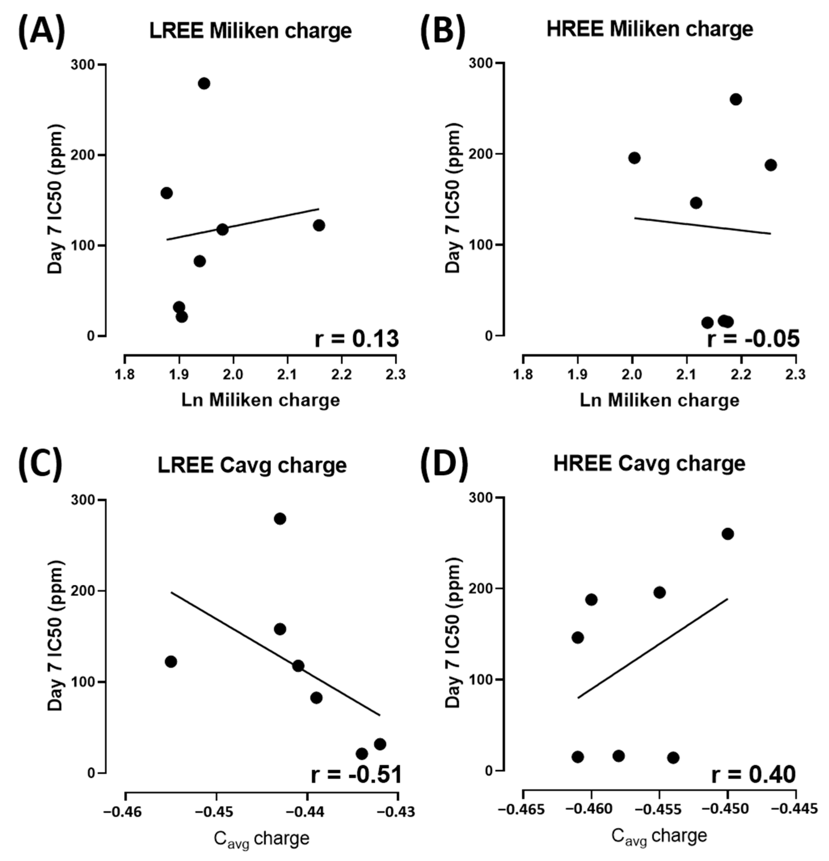 Toxics 11 00680 g009 Toxics 11 00680 g009