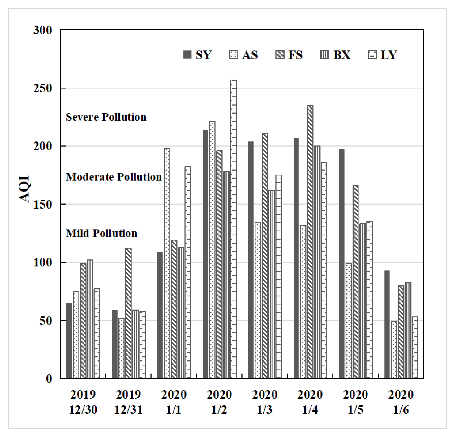 Toxics 11 00683 g003