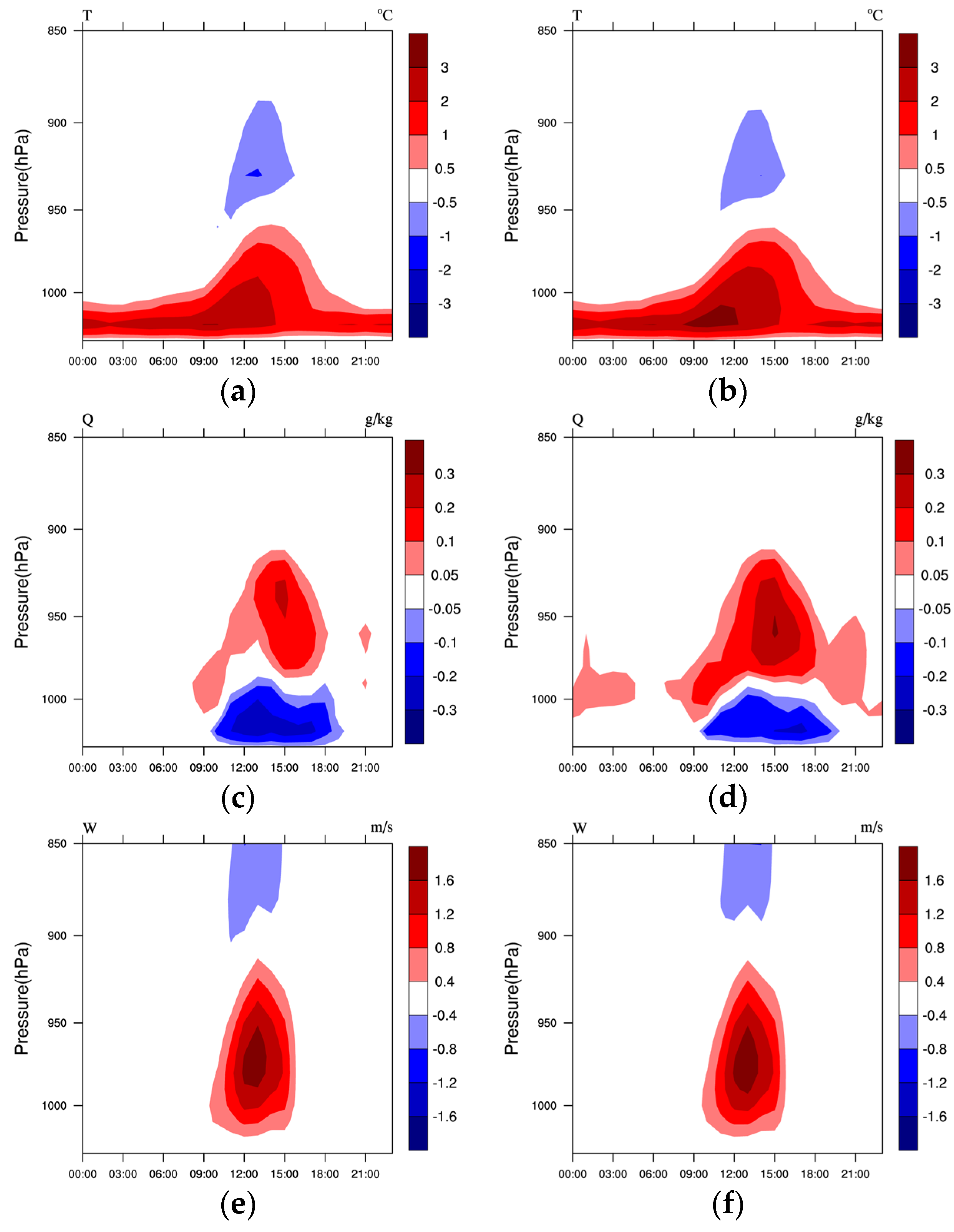 Toxics 11 00683 g007