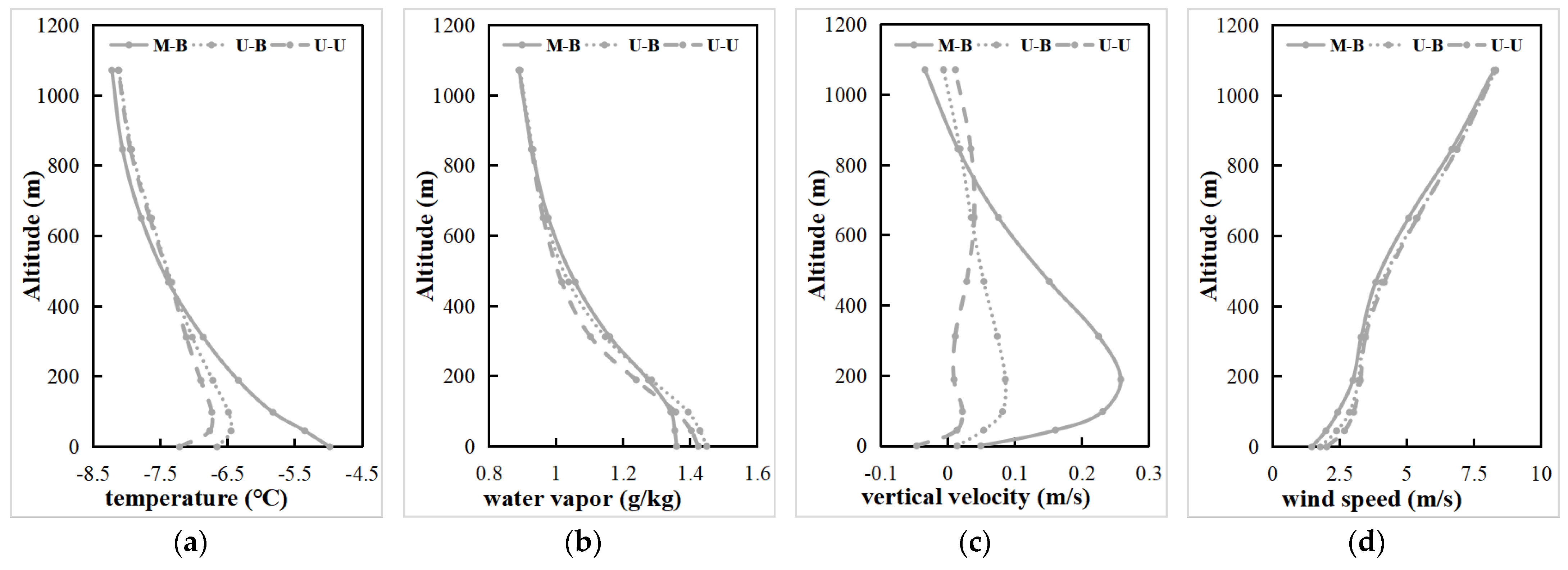 Toxics 11 00683 g008