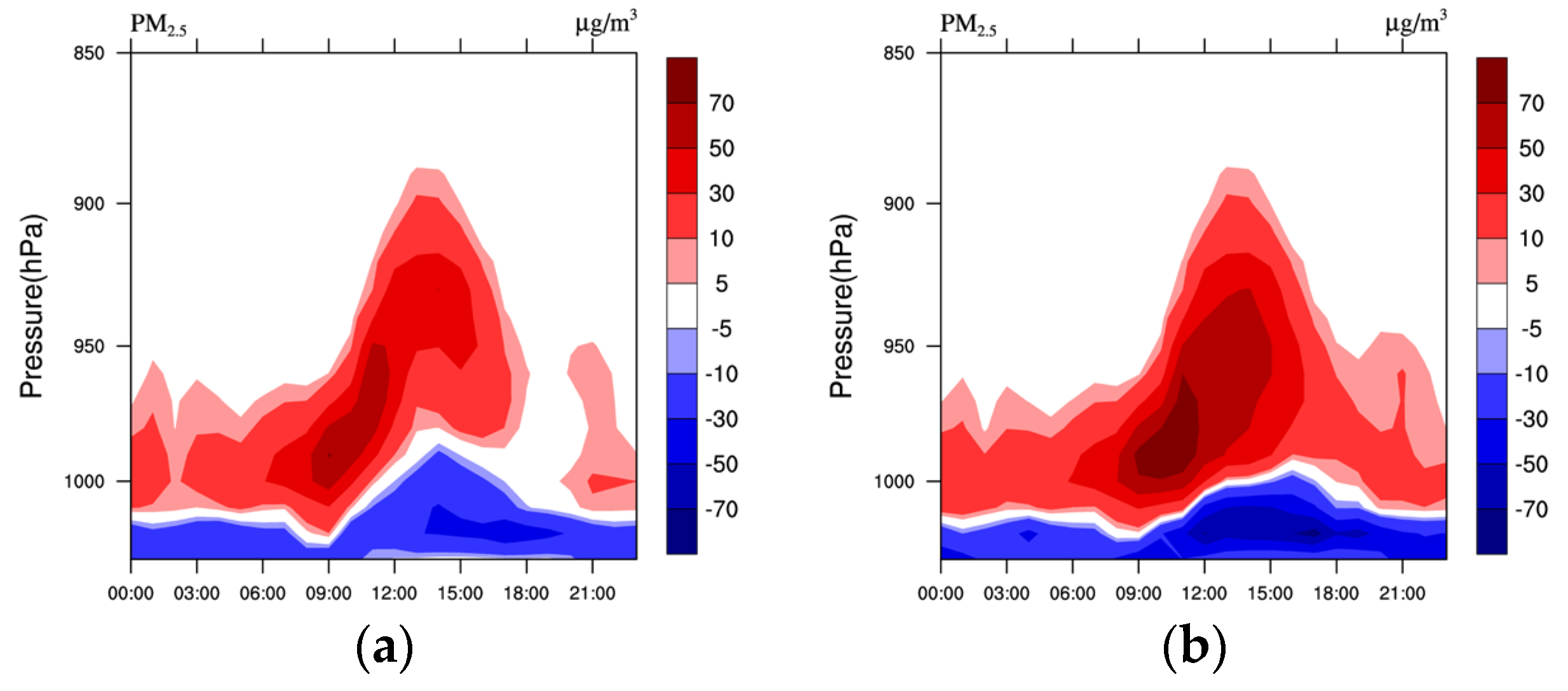 Toxics 11 00683 g012