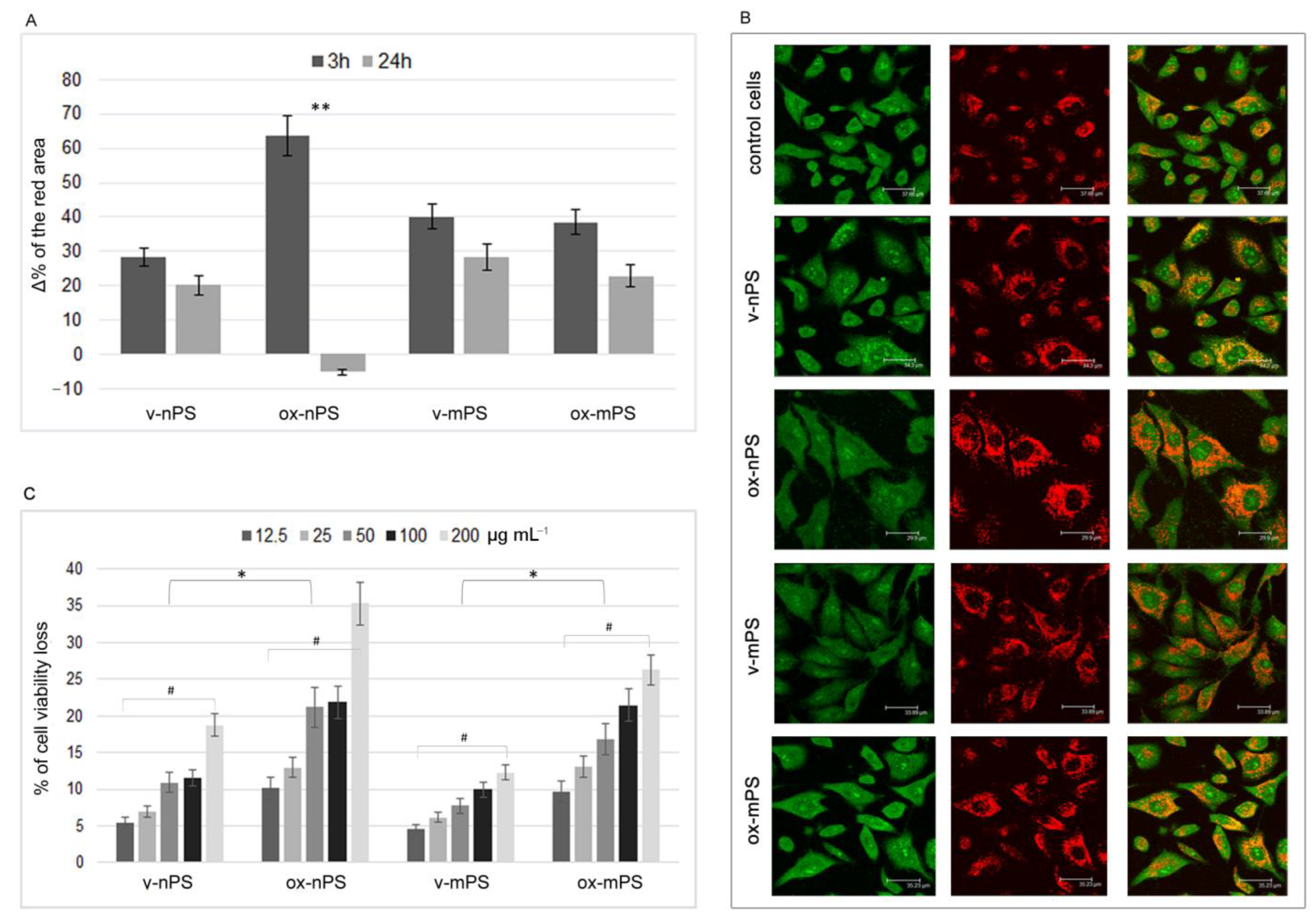Toxics 11 00686 g002 Toxics 11 00686 g002