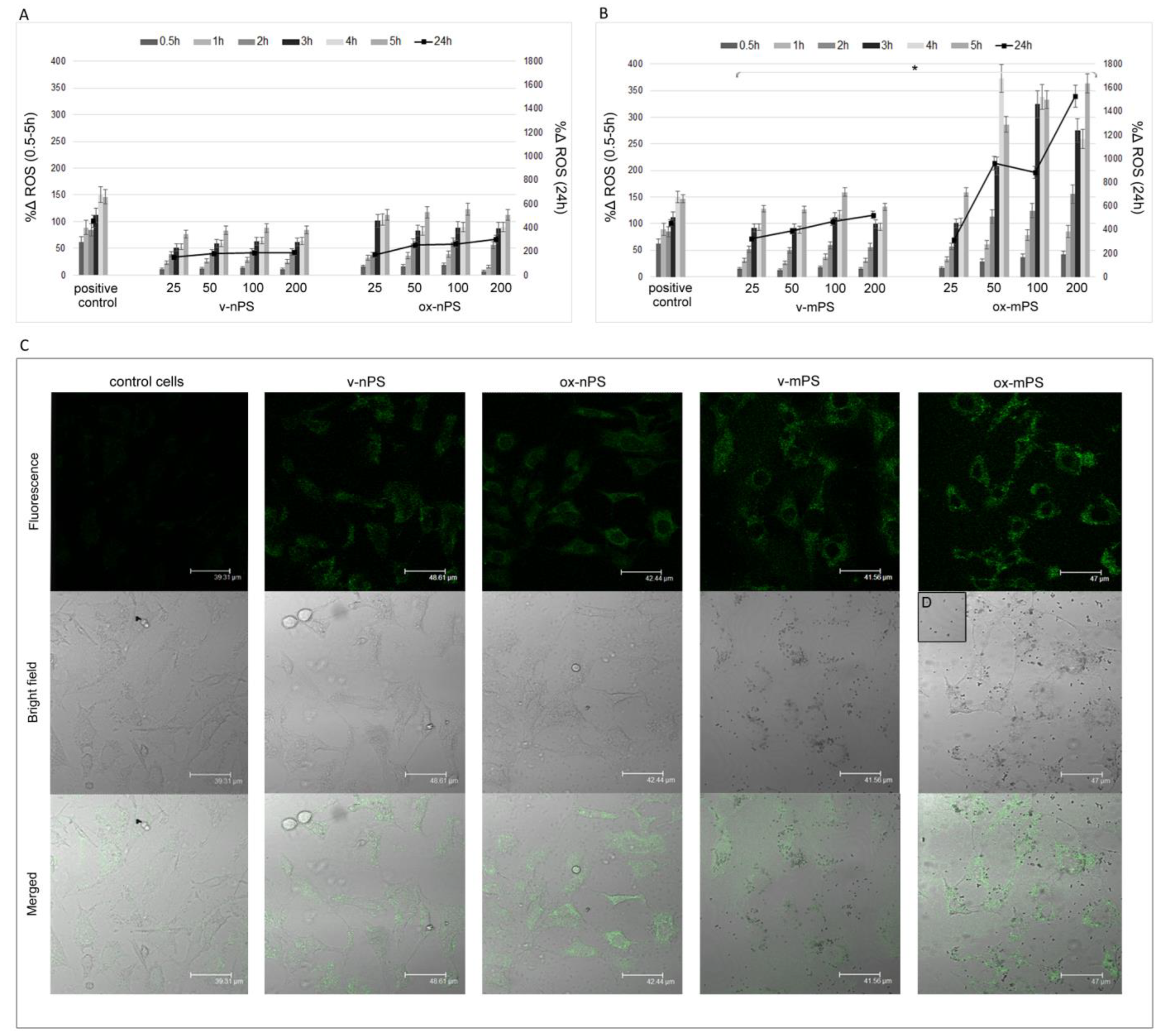 Toxics 11 00686 g003 Toxics 11 00686 g003