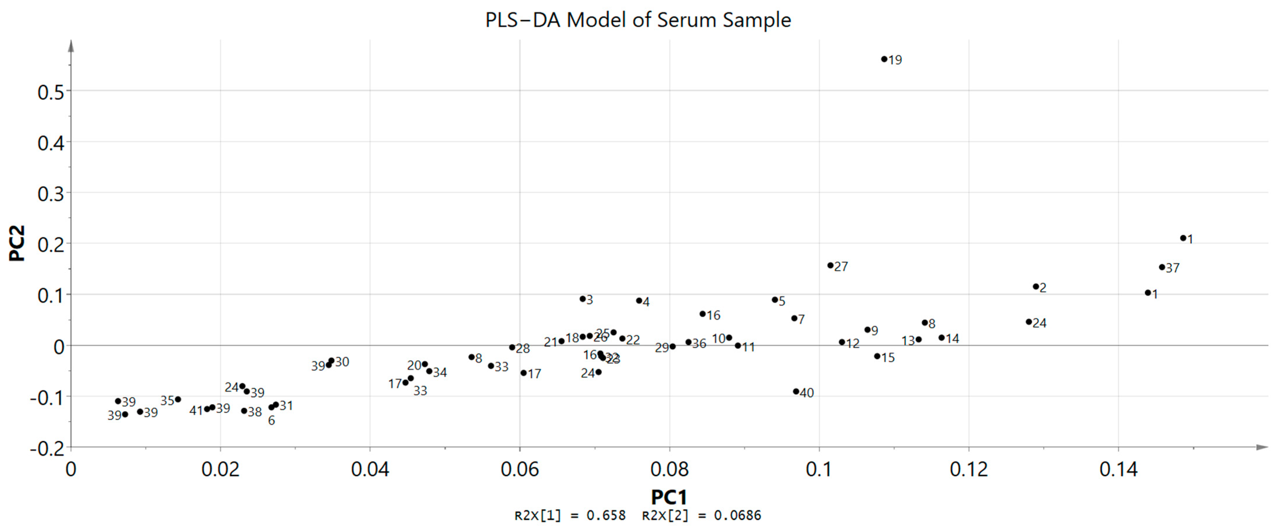 Toxics 11 00688 g006
