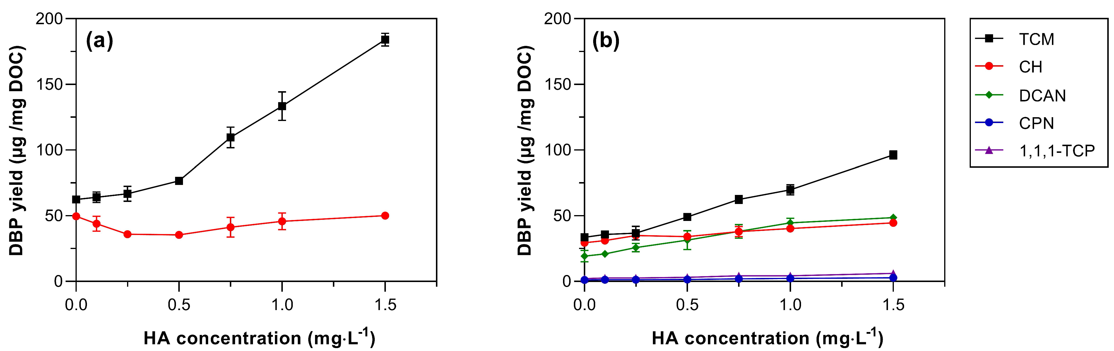 Toxics 11 00690 g003