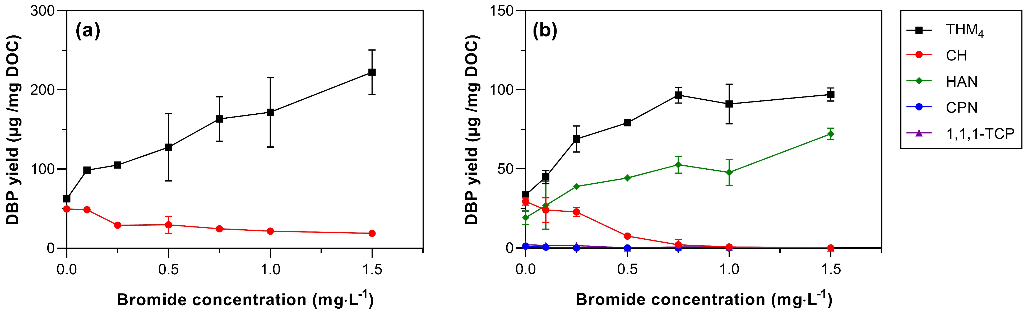 Toxics 11 00690 g004