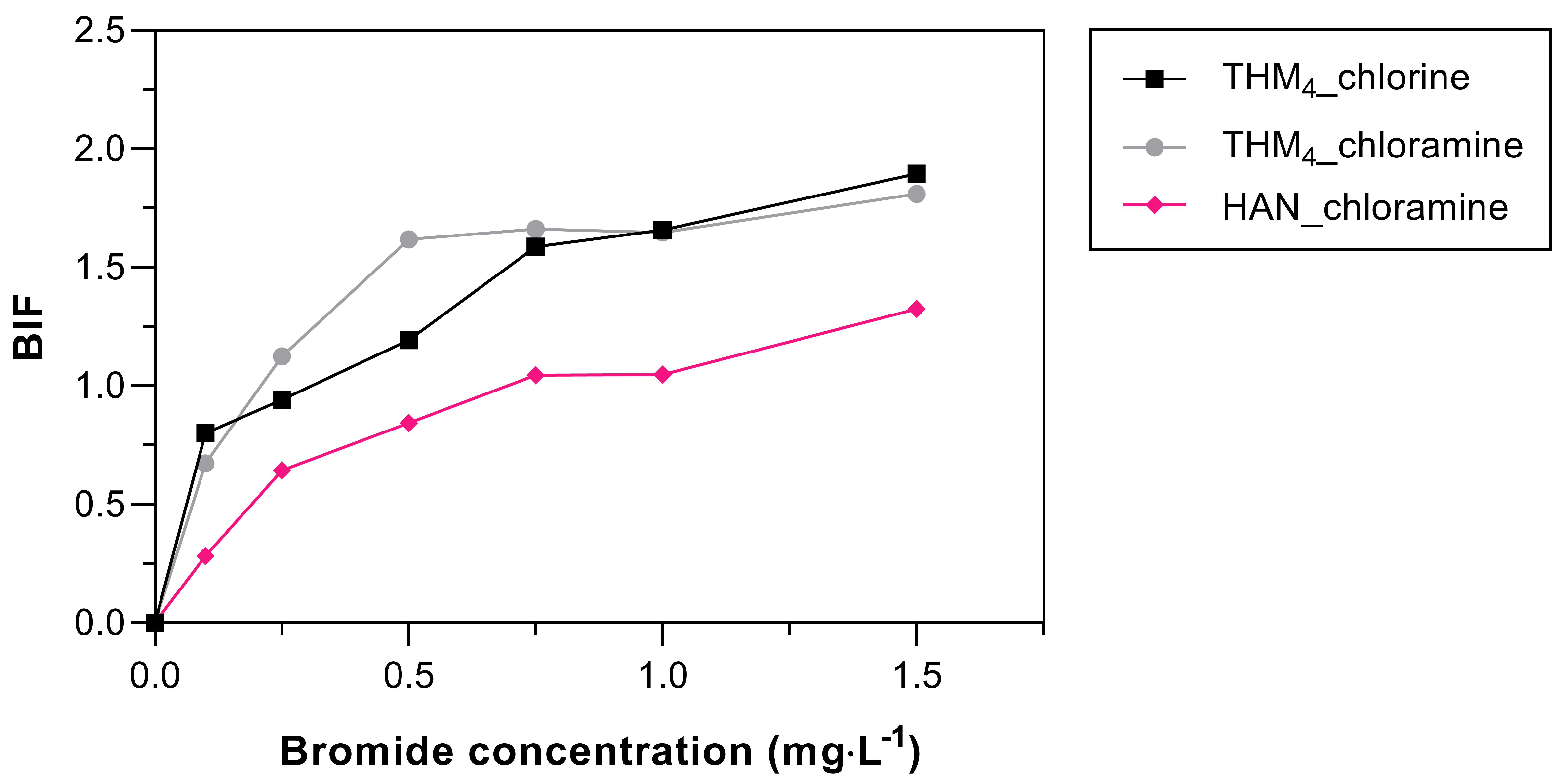 Toxics 11 00690 g005