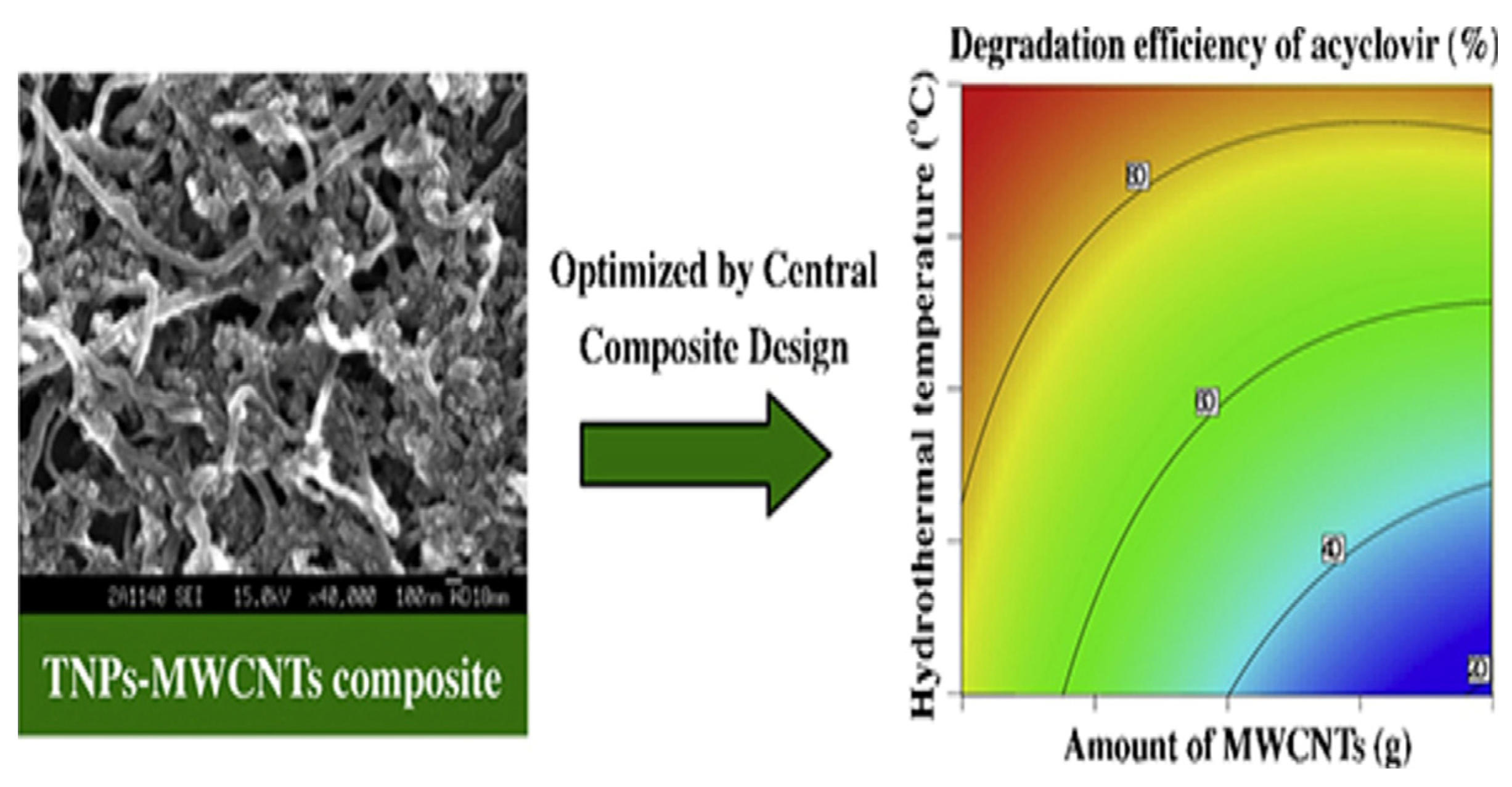 Toxics 11 00692 g003