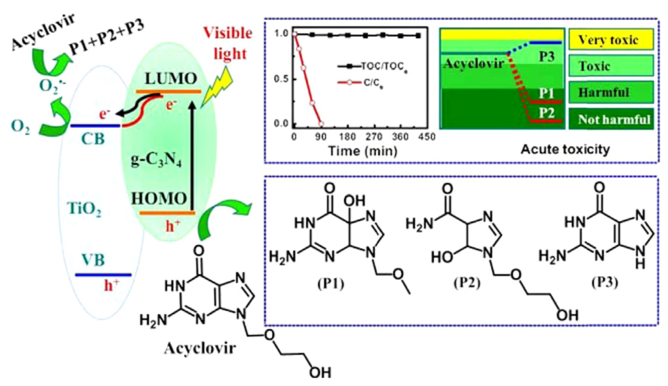 Toxics 11 00692 g004