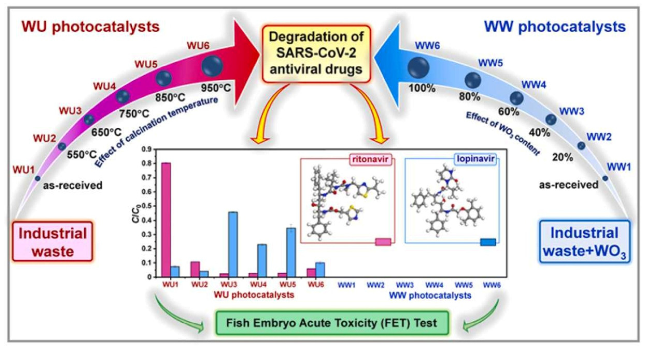 Toxics 11 00692 g008