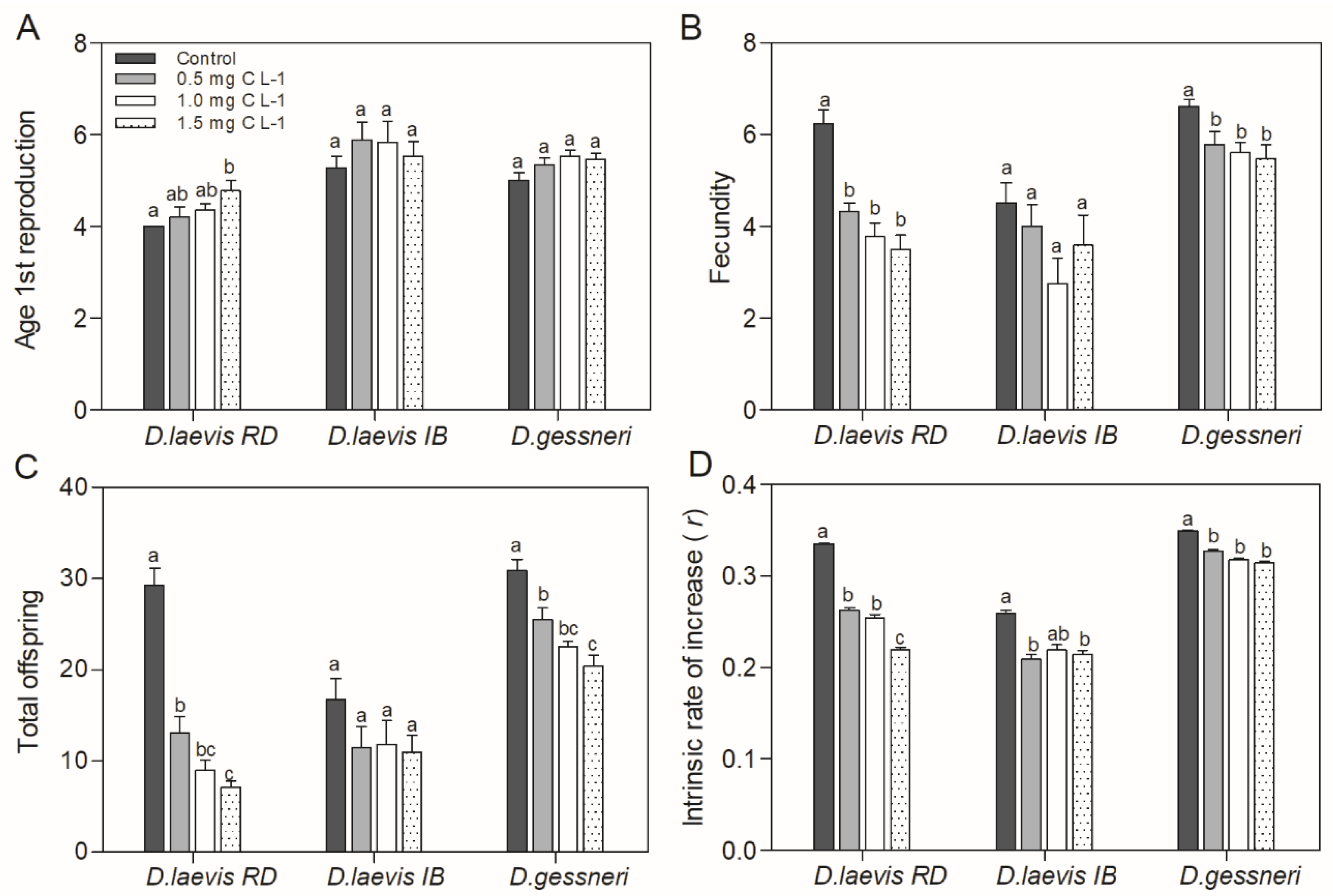 Toxics 11 00693 g002