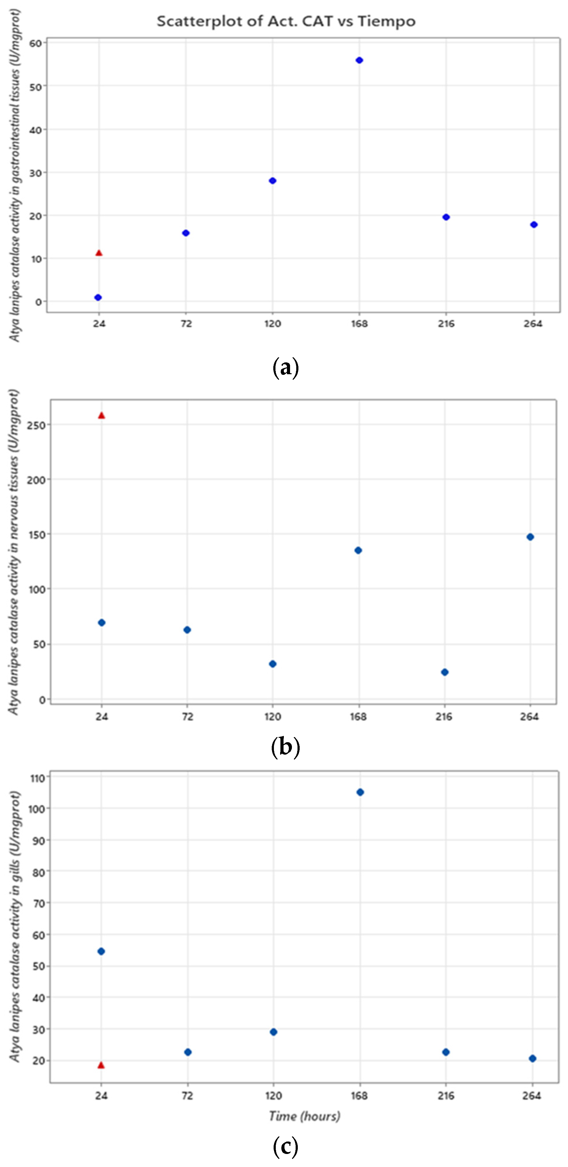 Toxics 11 00694 g007