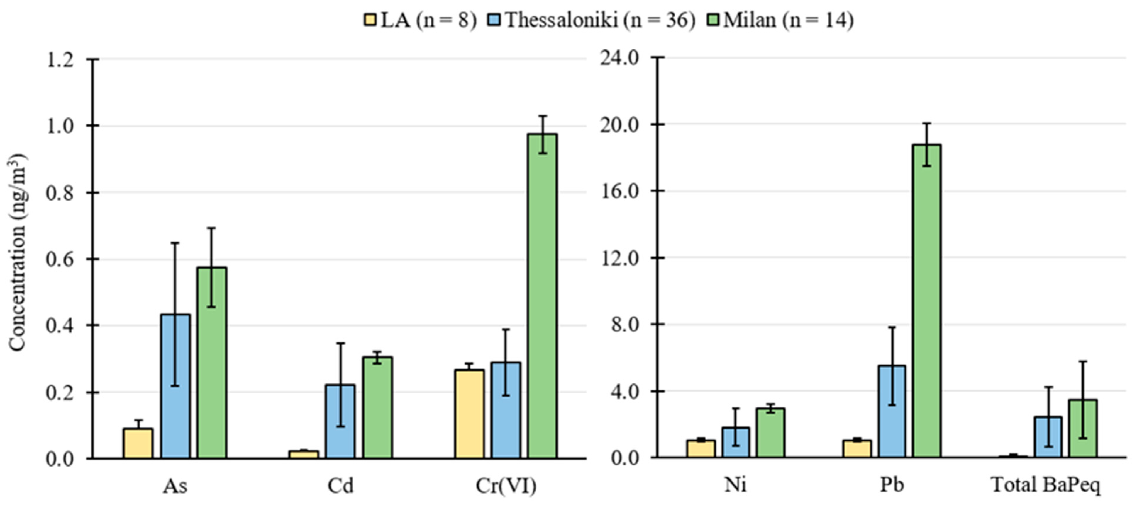 Toxics 11 00697 g002