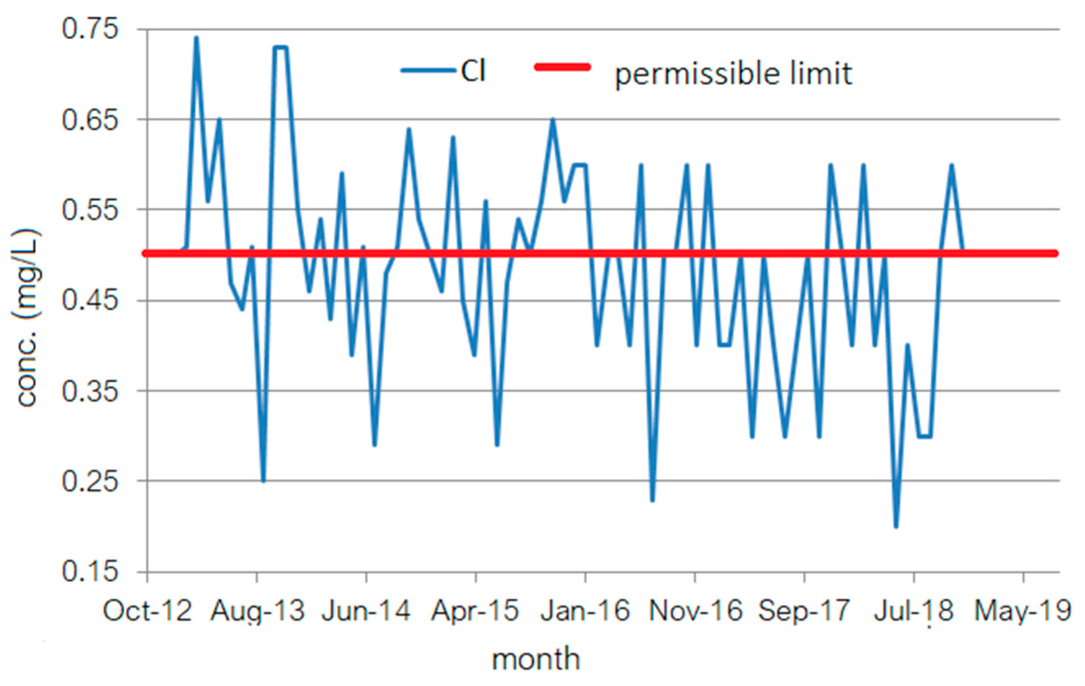 Toxics 11 00699 g002