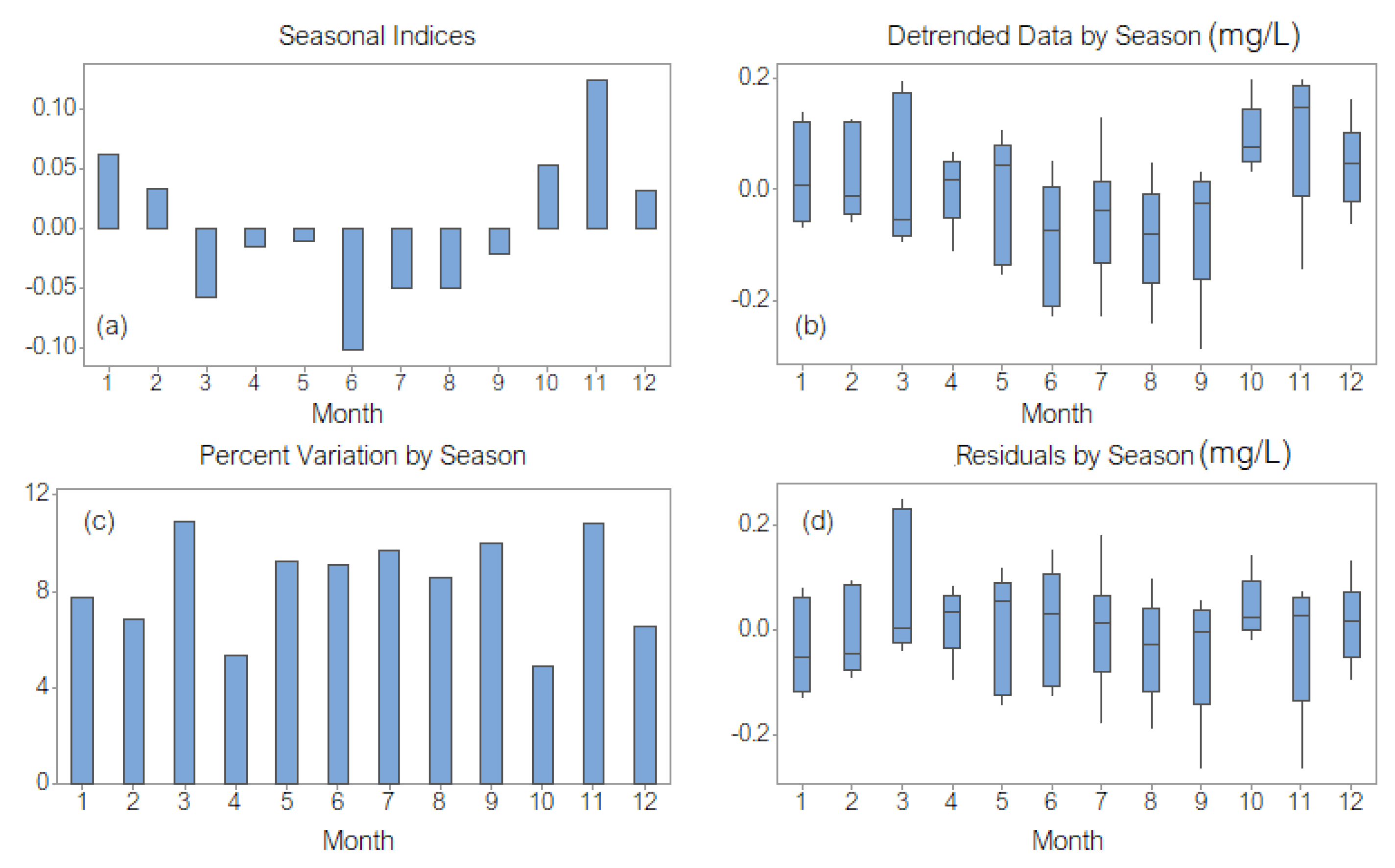 Toxics 11 00699 g004