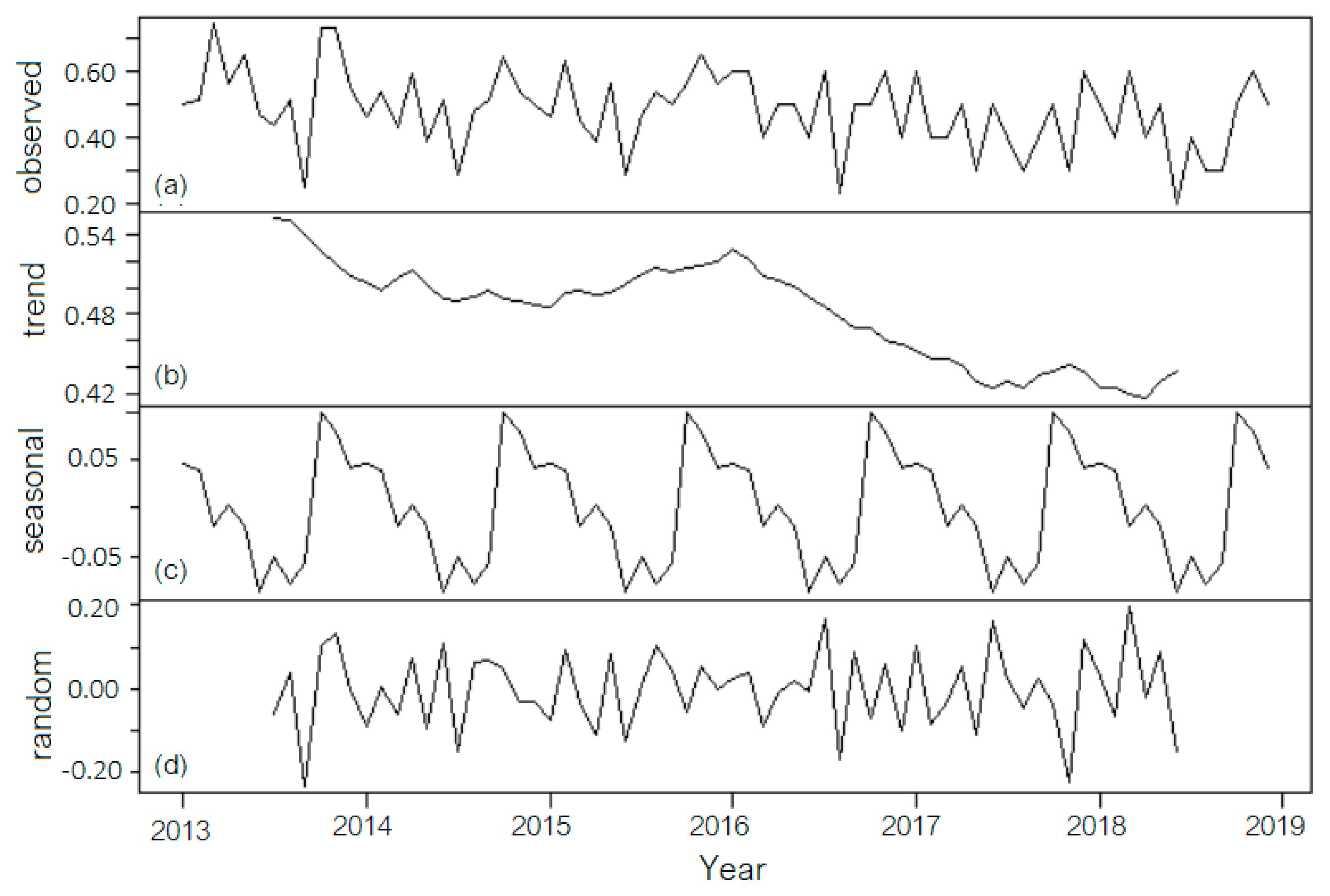 Toxics 11 00699 g006